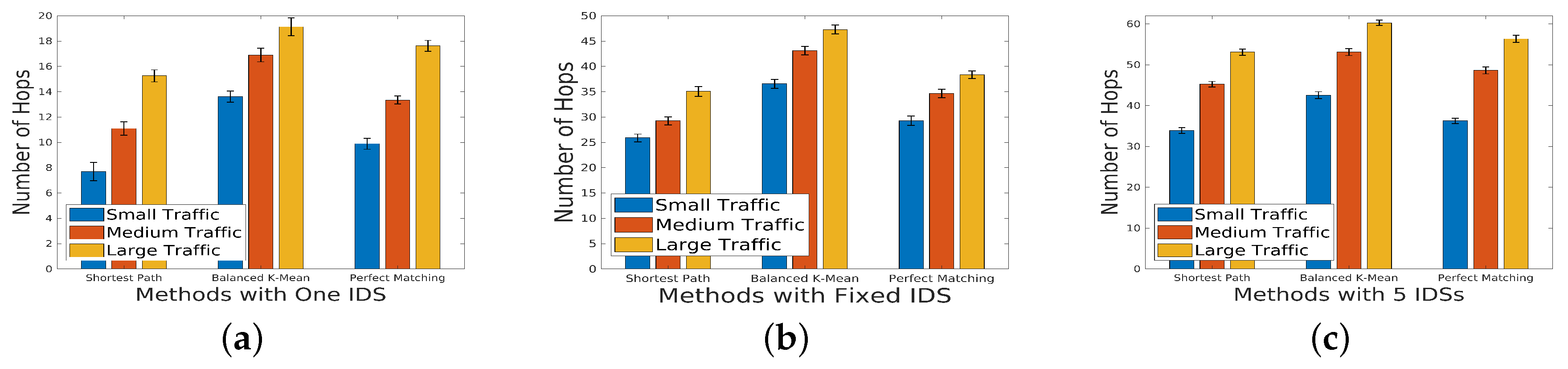 Preprints 88887 g011