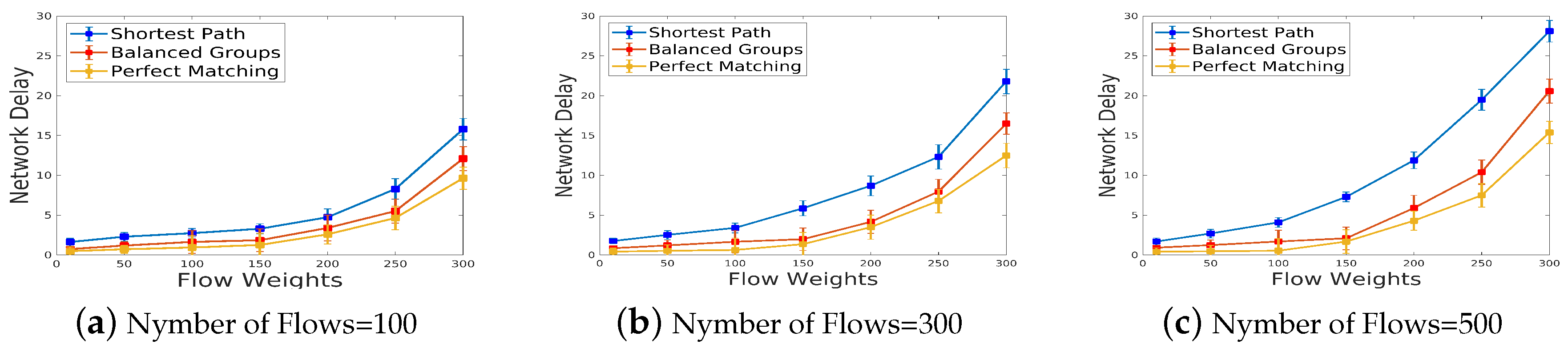 Preprints 88887 g012