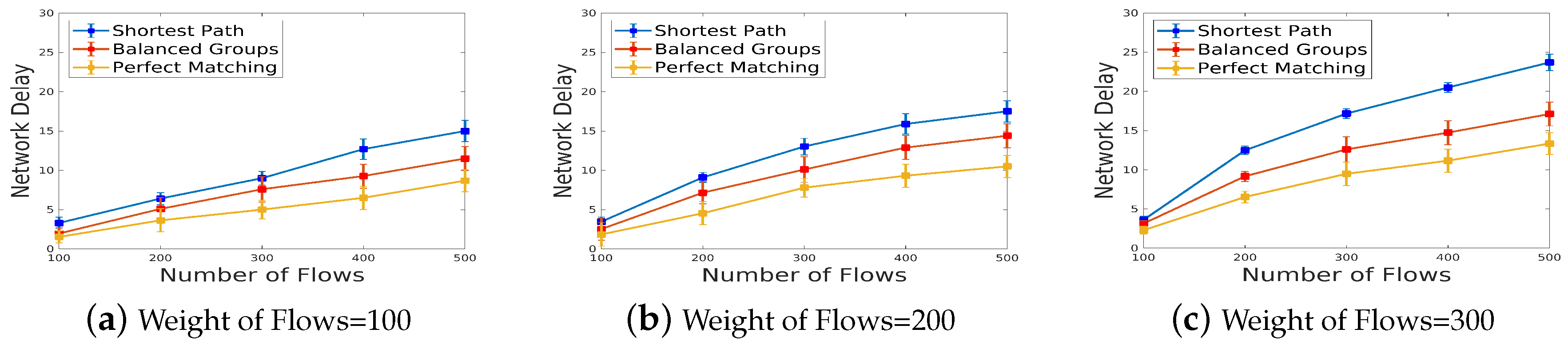 Preprints 88887 g013