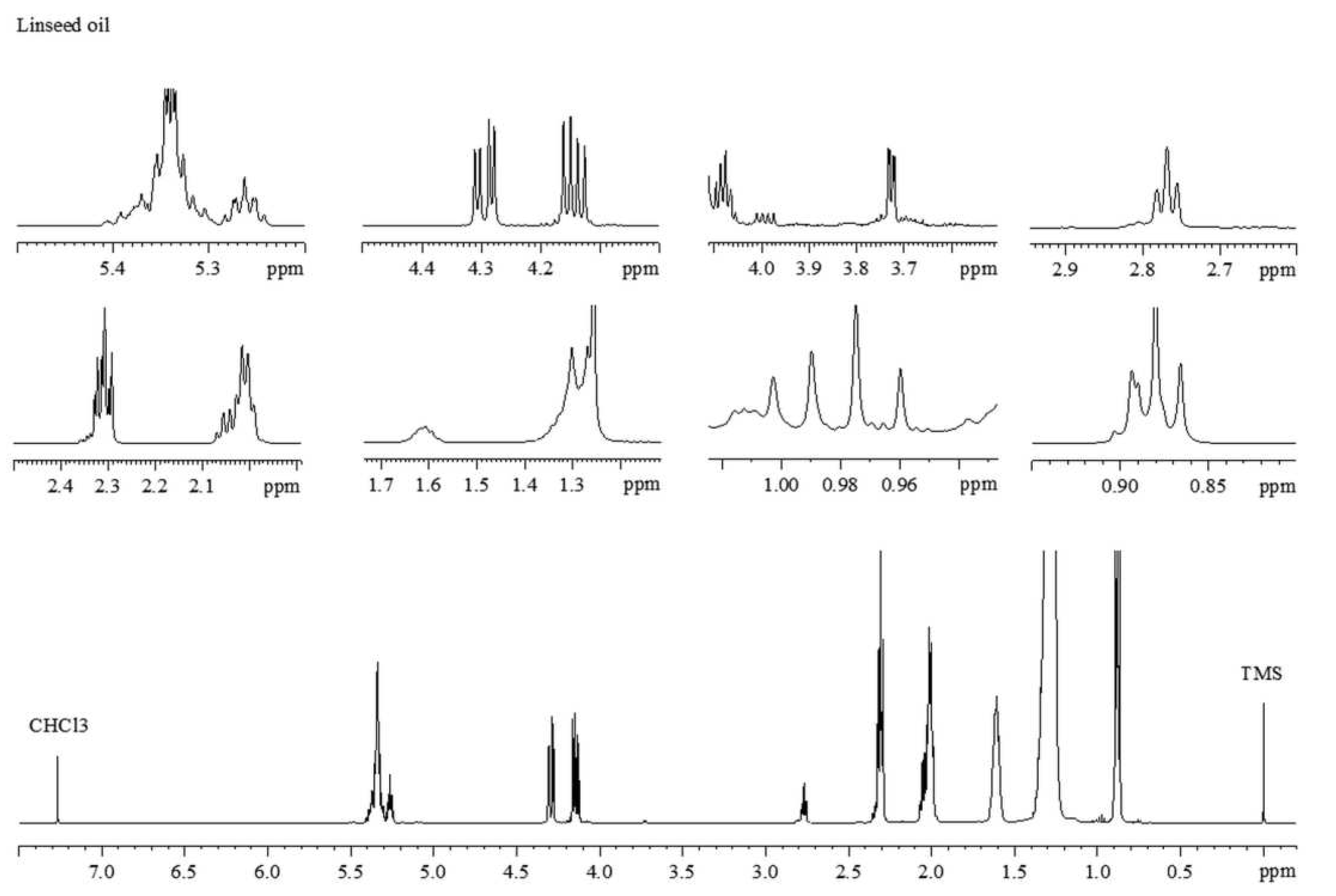 Preprints 98653 g001