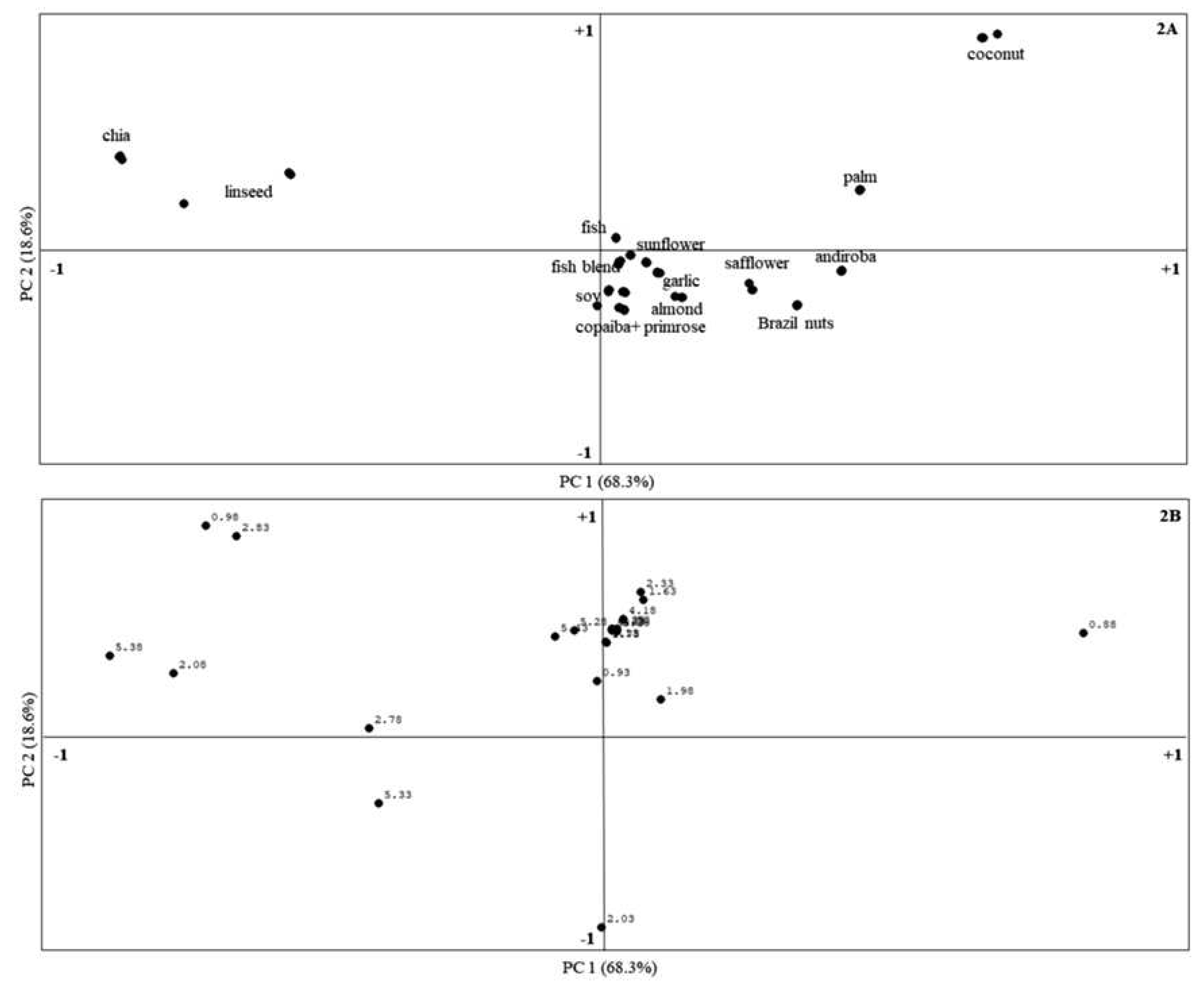 Preprints 98653 g002