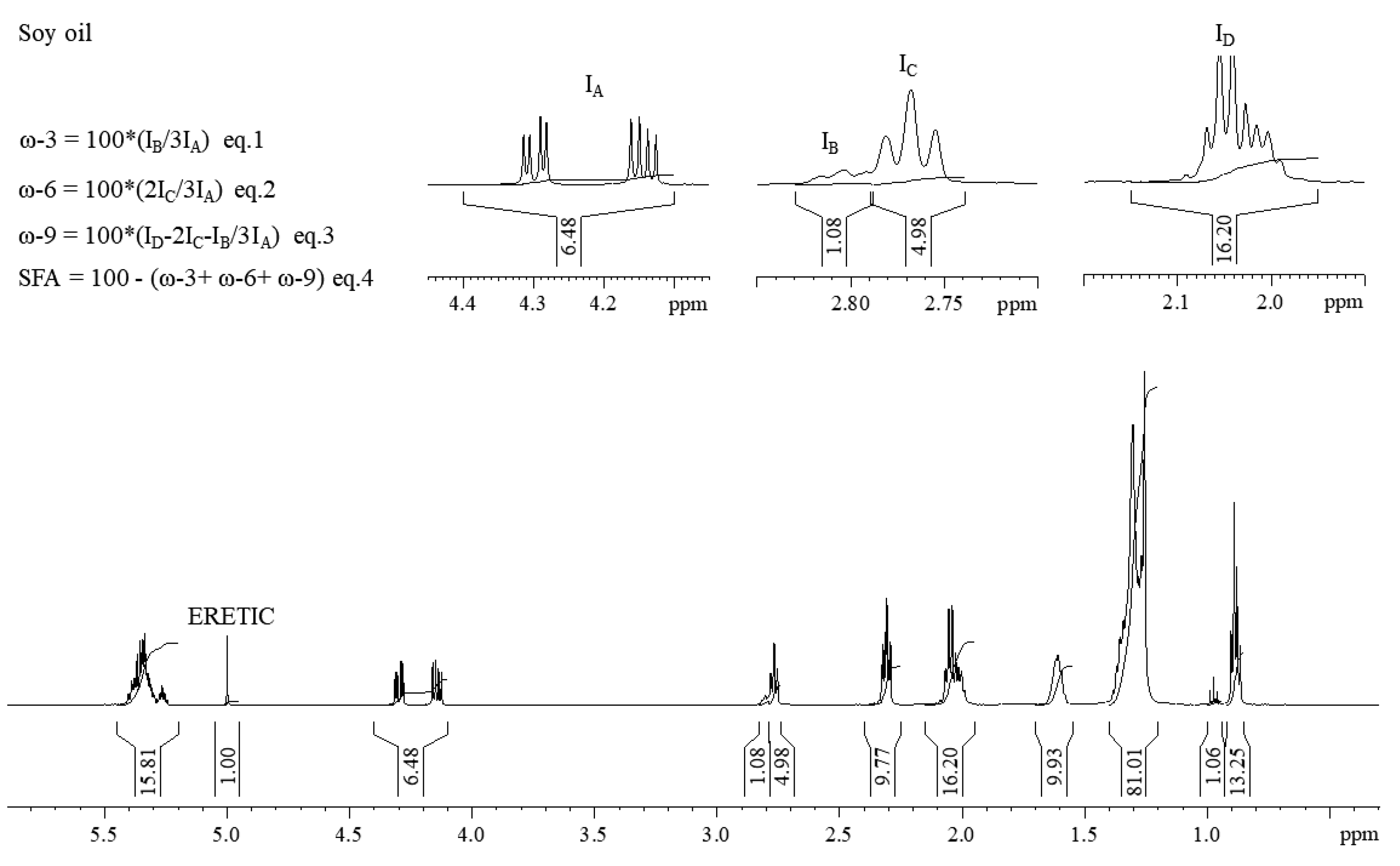 Preprints 98653 g003