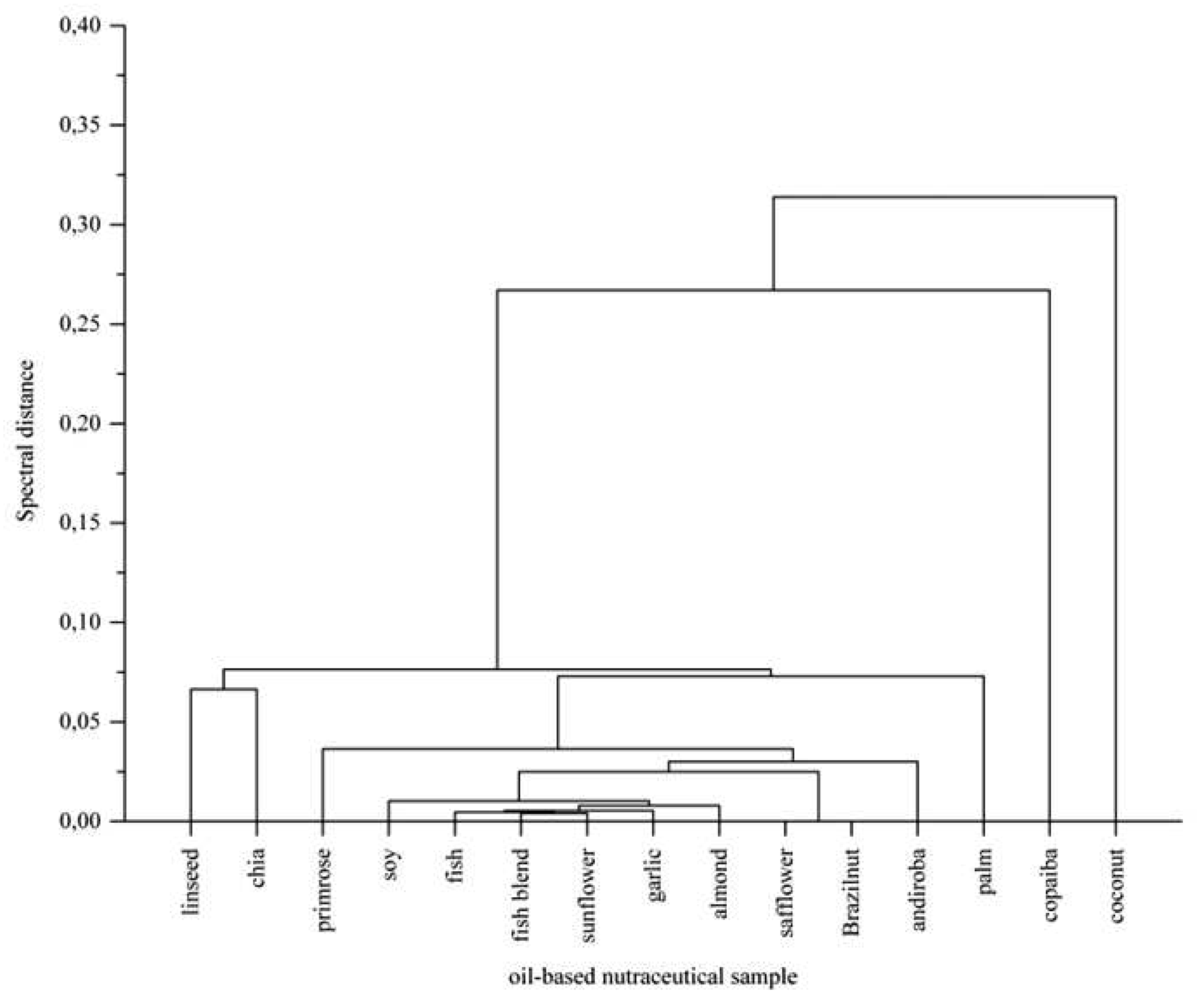 Preprints 98653 g005