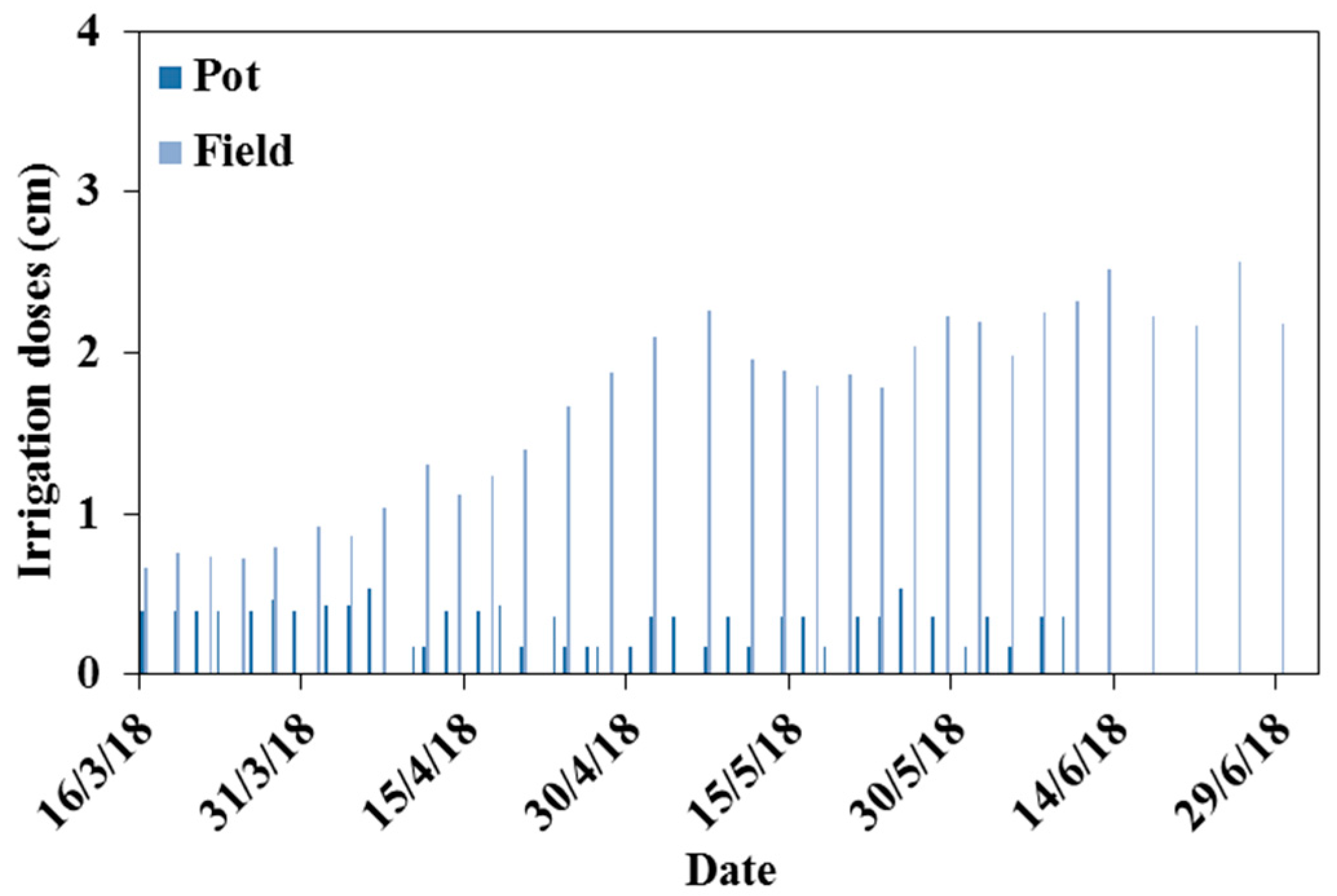 Preprints 105585 g001