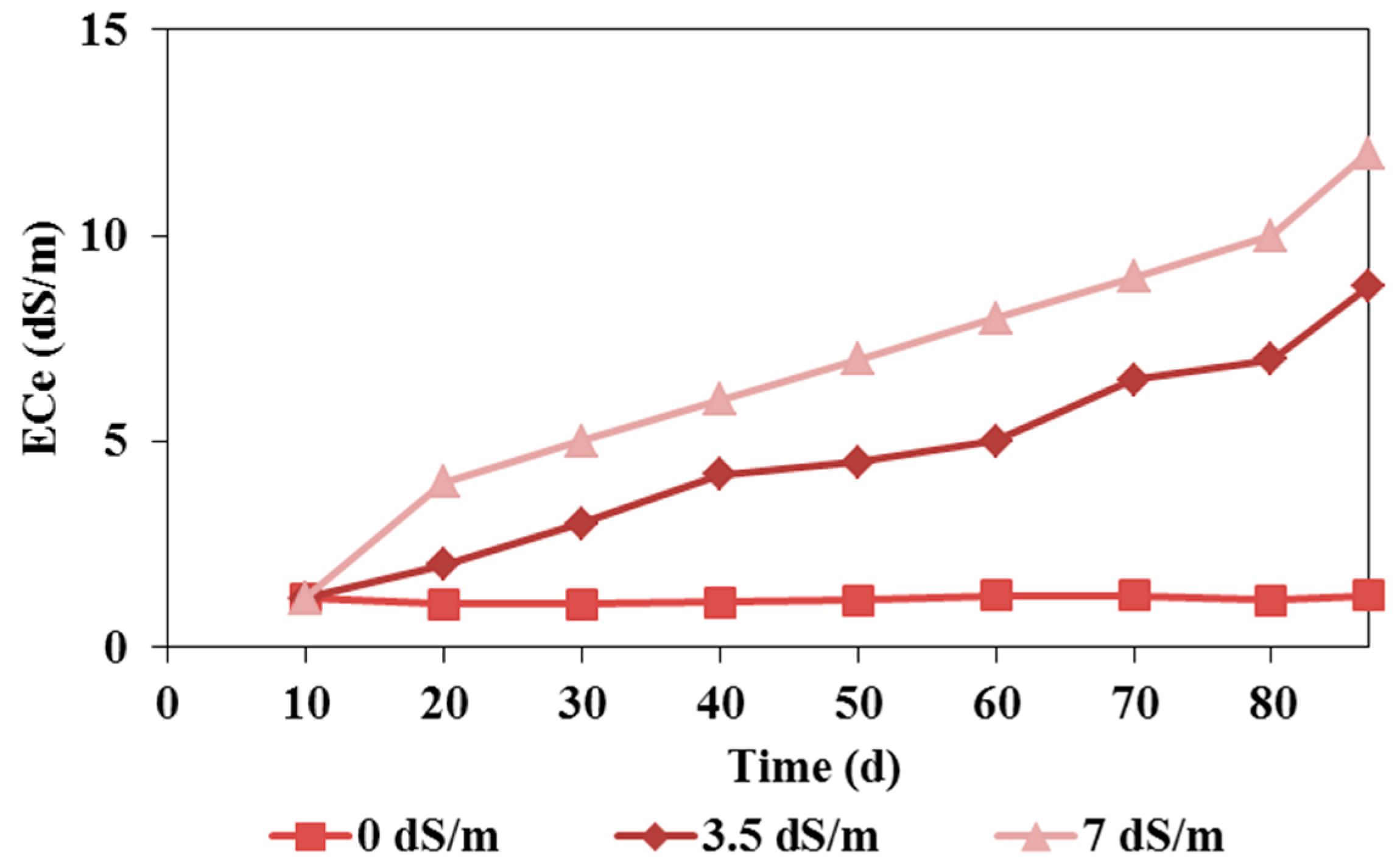 Preprints 105585 g004