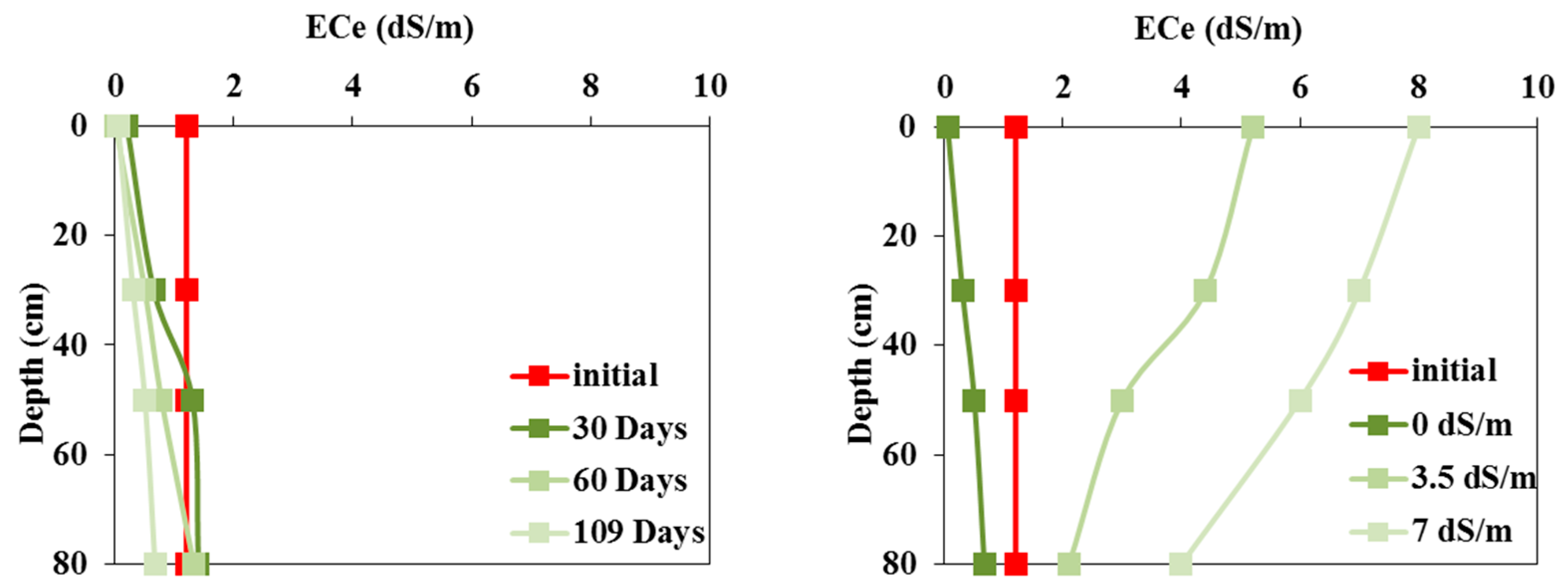 Preprints 105585 g005