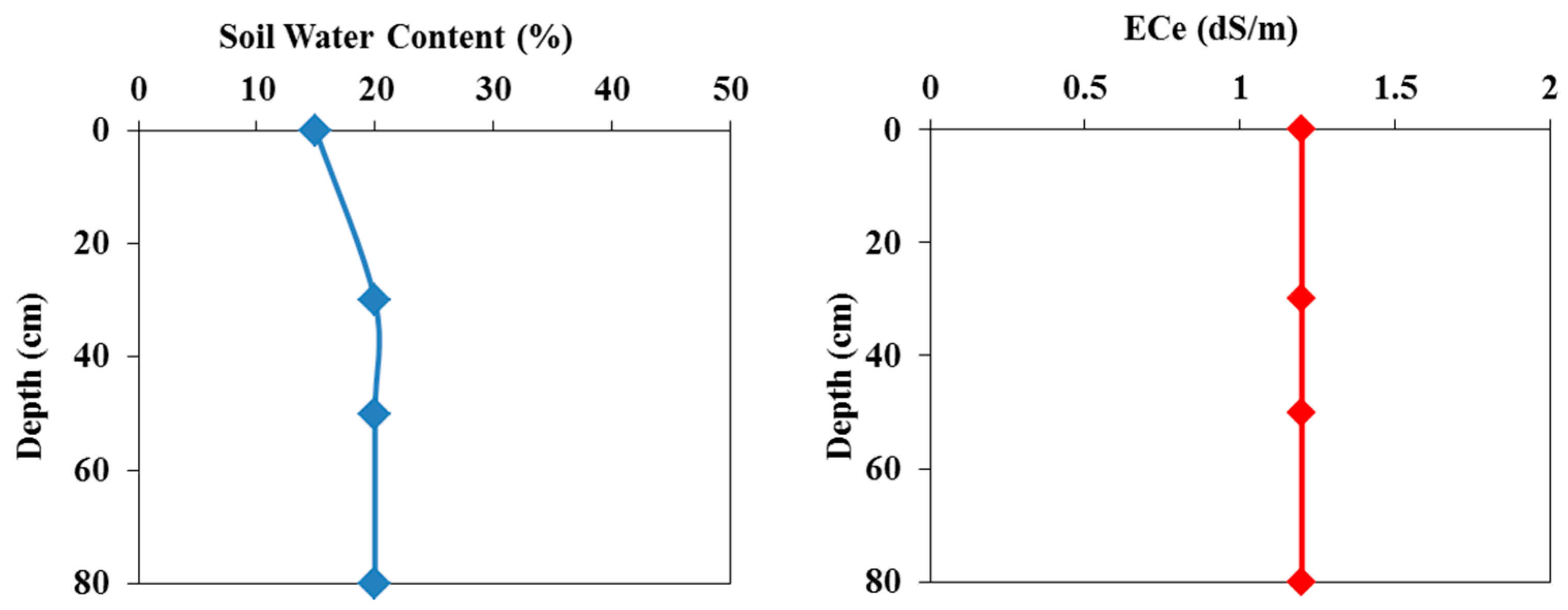 Preprints 105585 g006