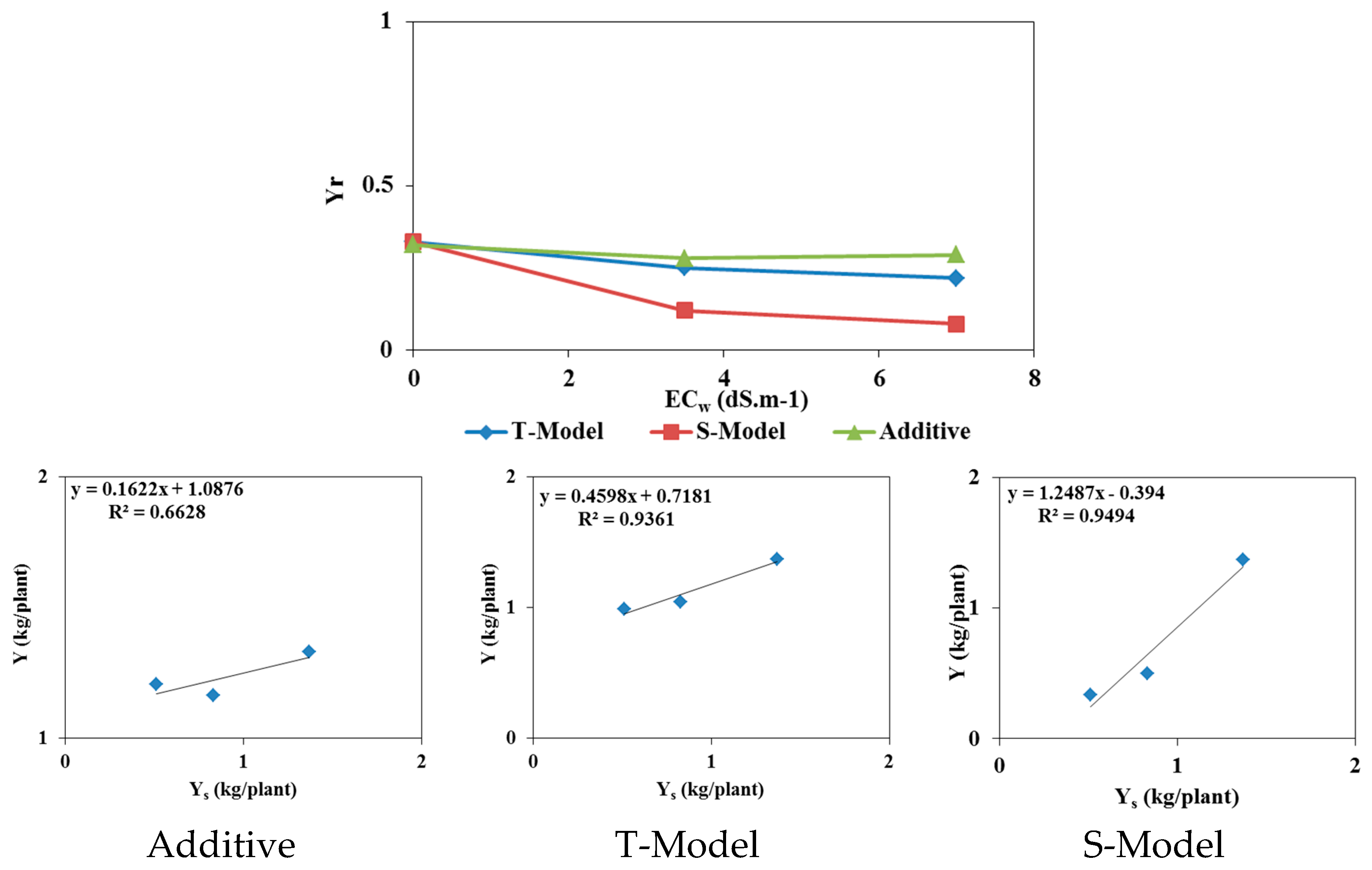 Preprints 105585 g011