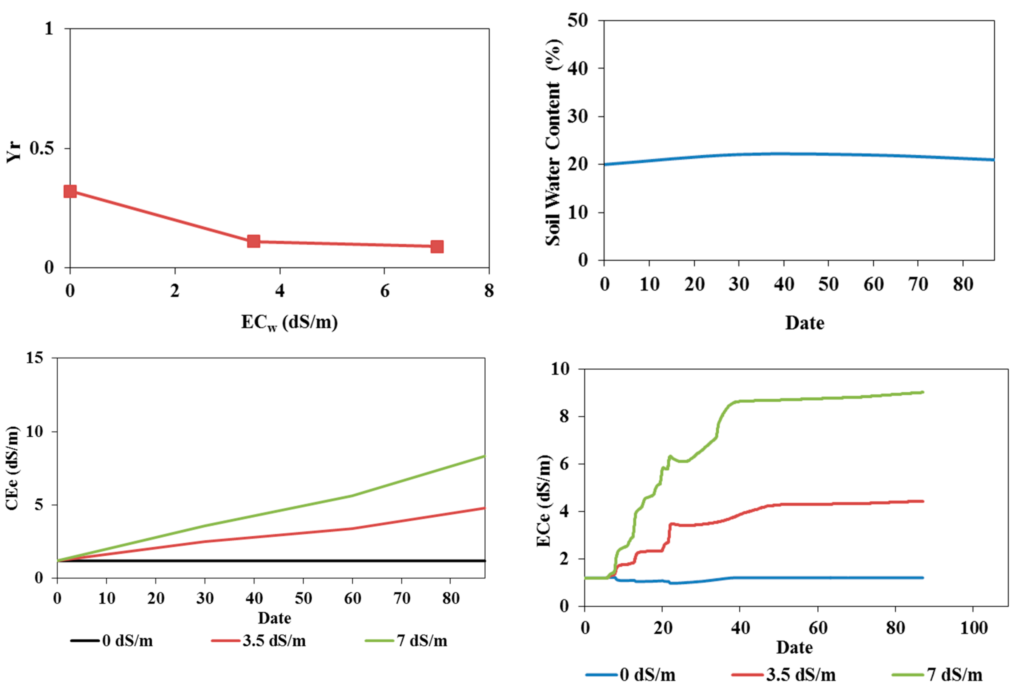 Preprints 105585 g013