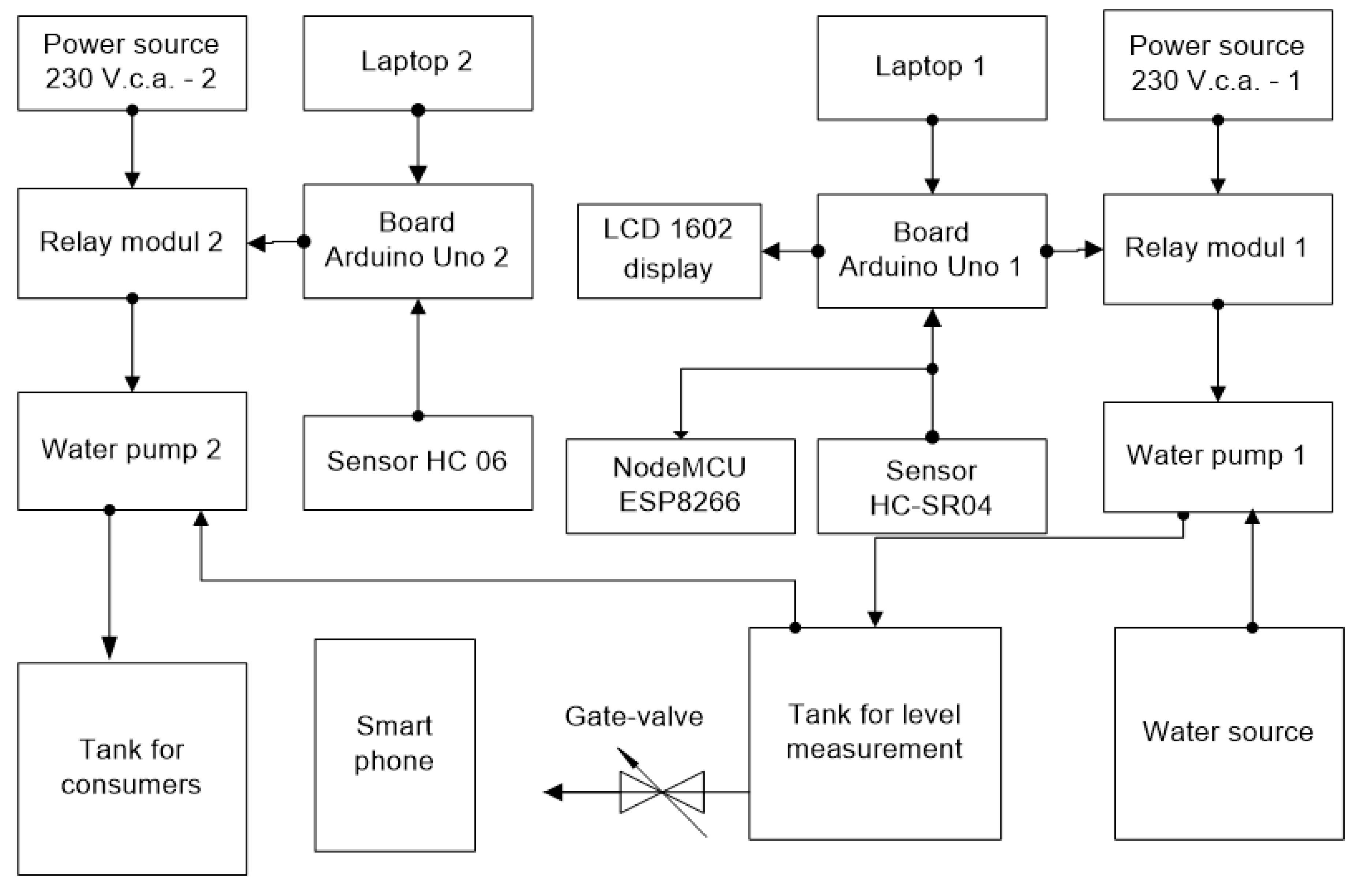 Preprints 71534 g001