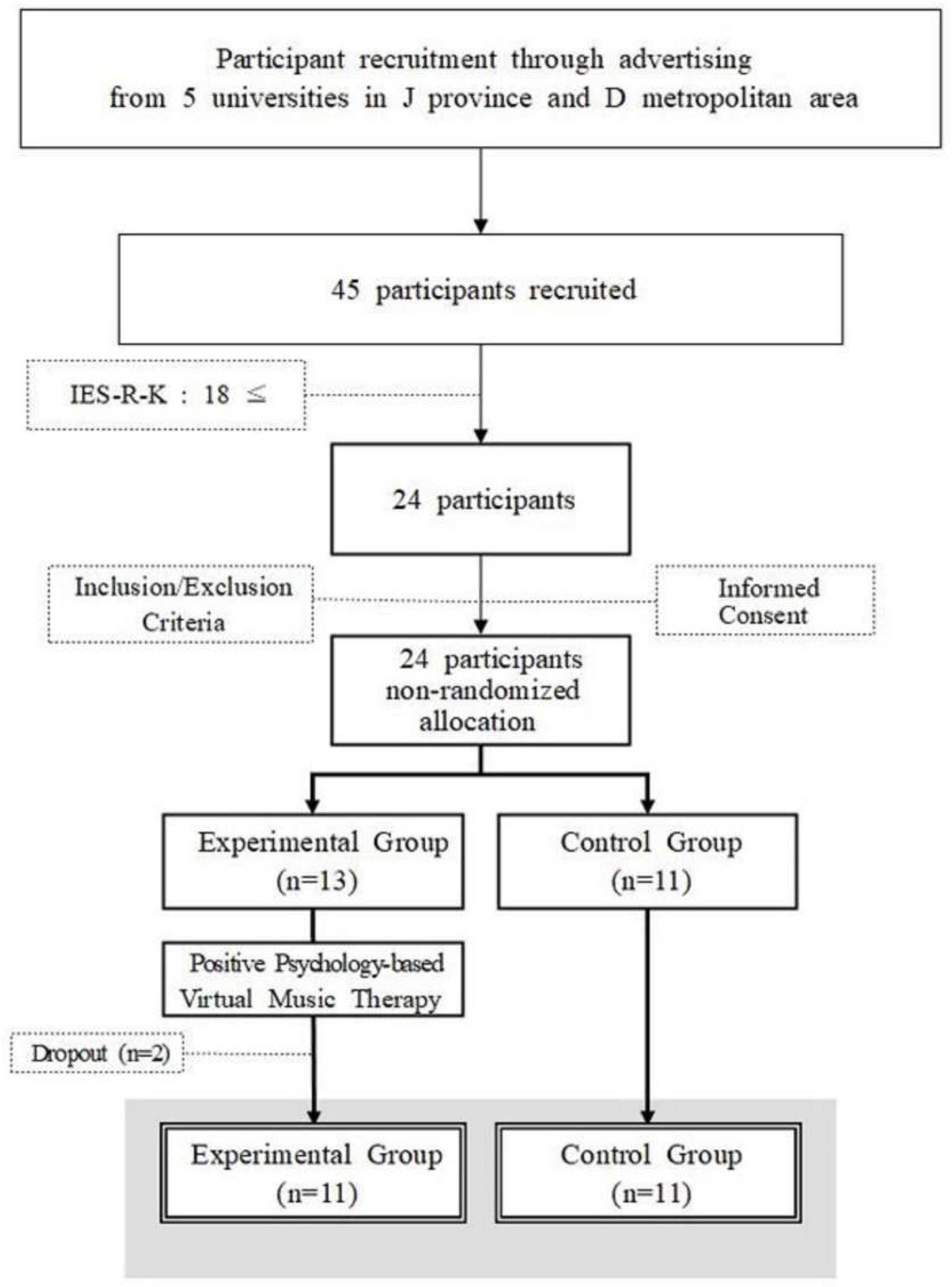 Preprints 110990 g001