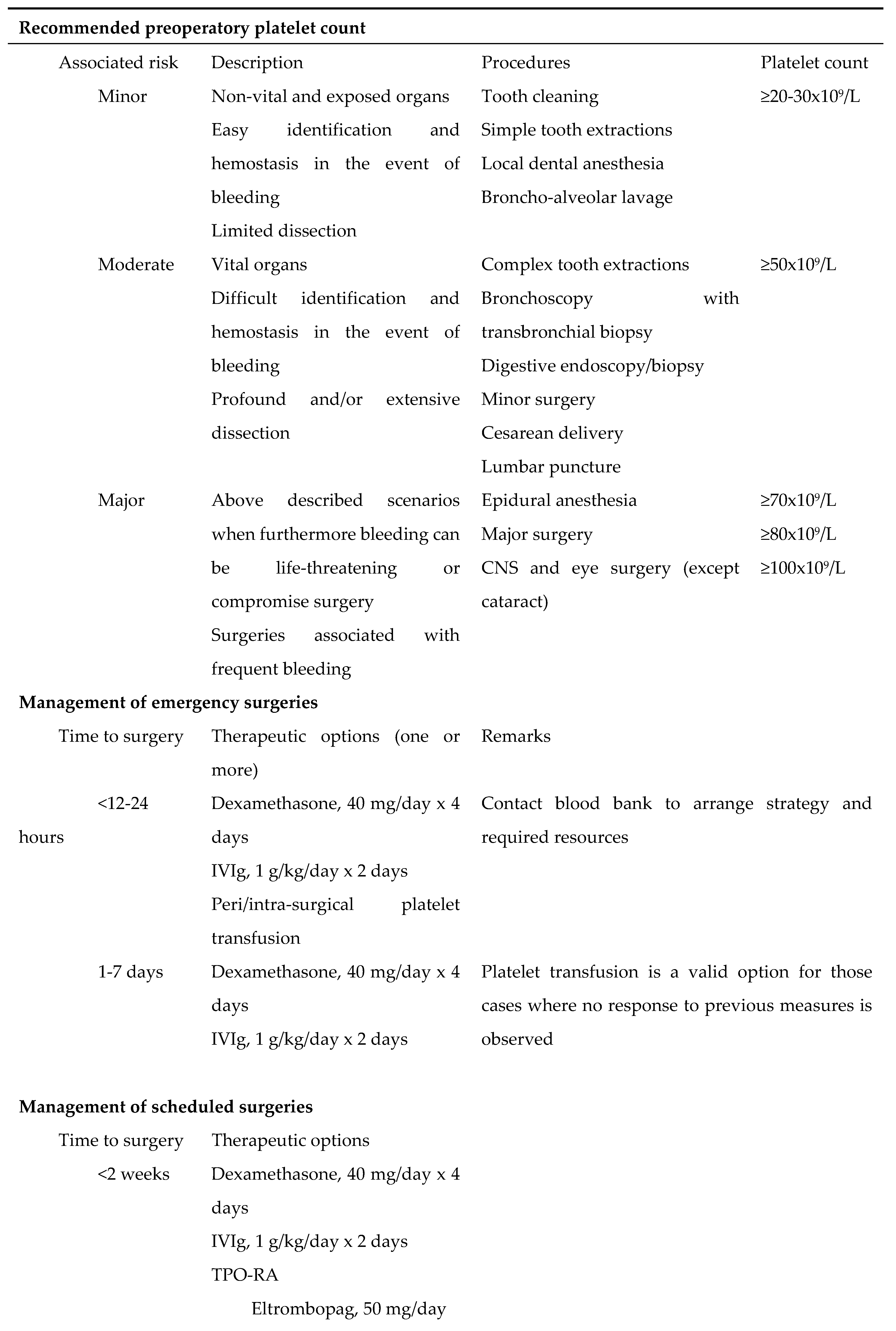 Preprints 84306 i010