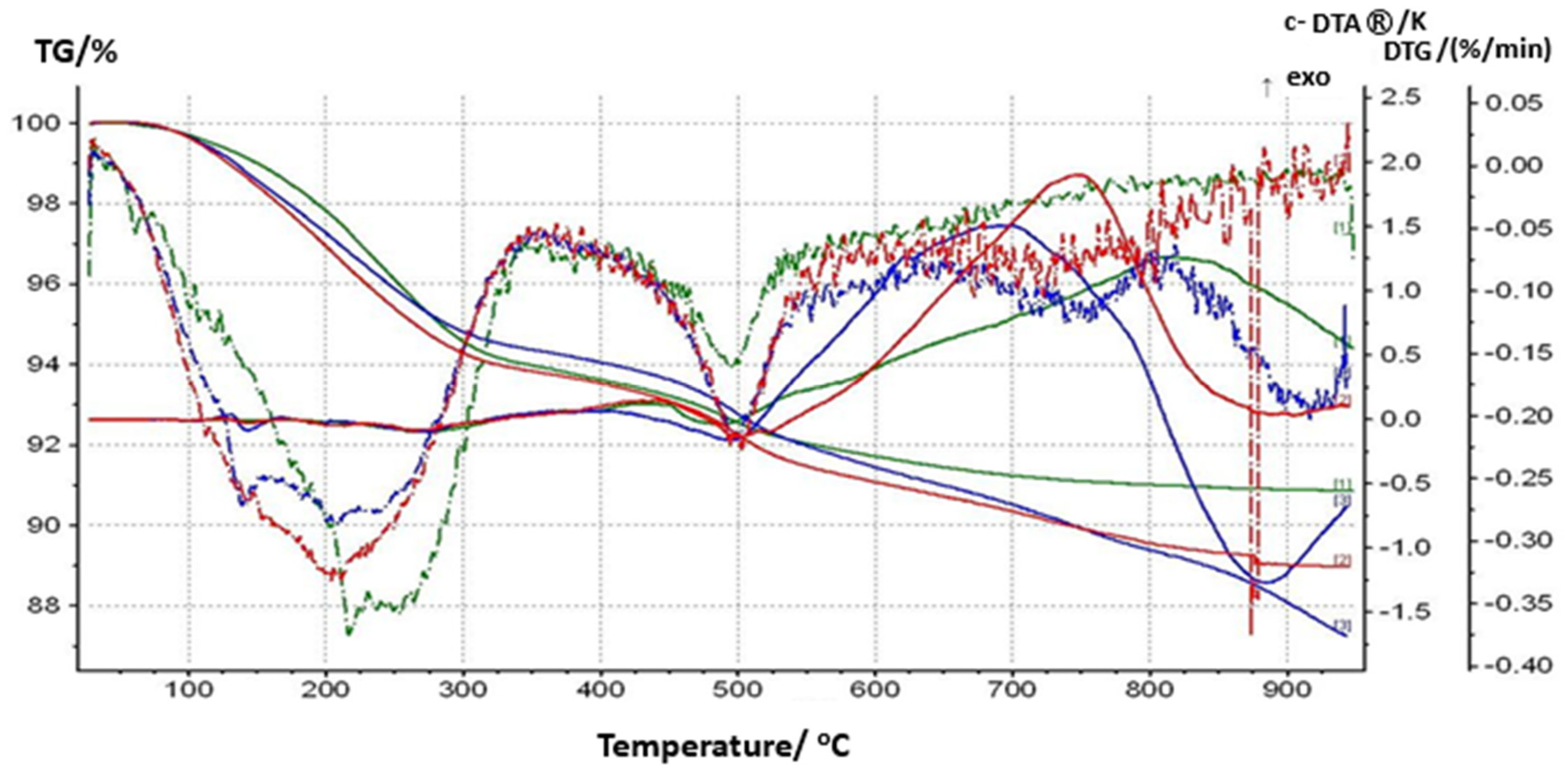 Preprints 110516 g002