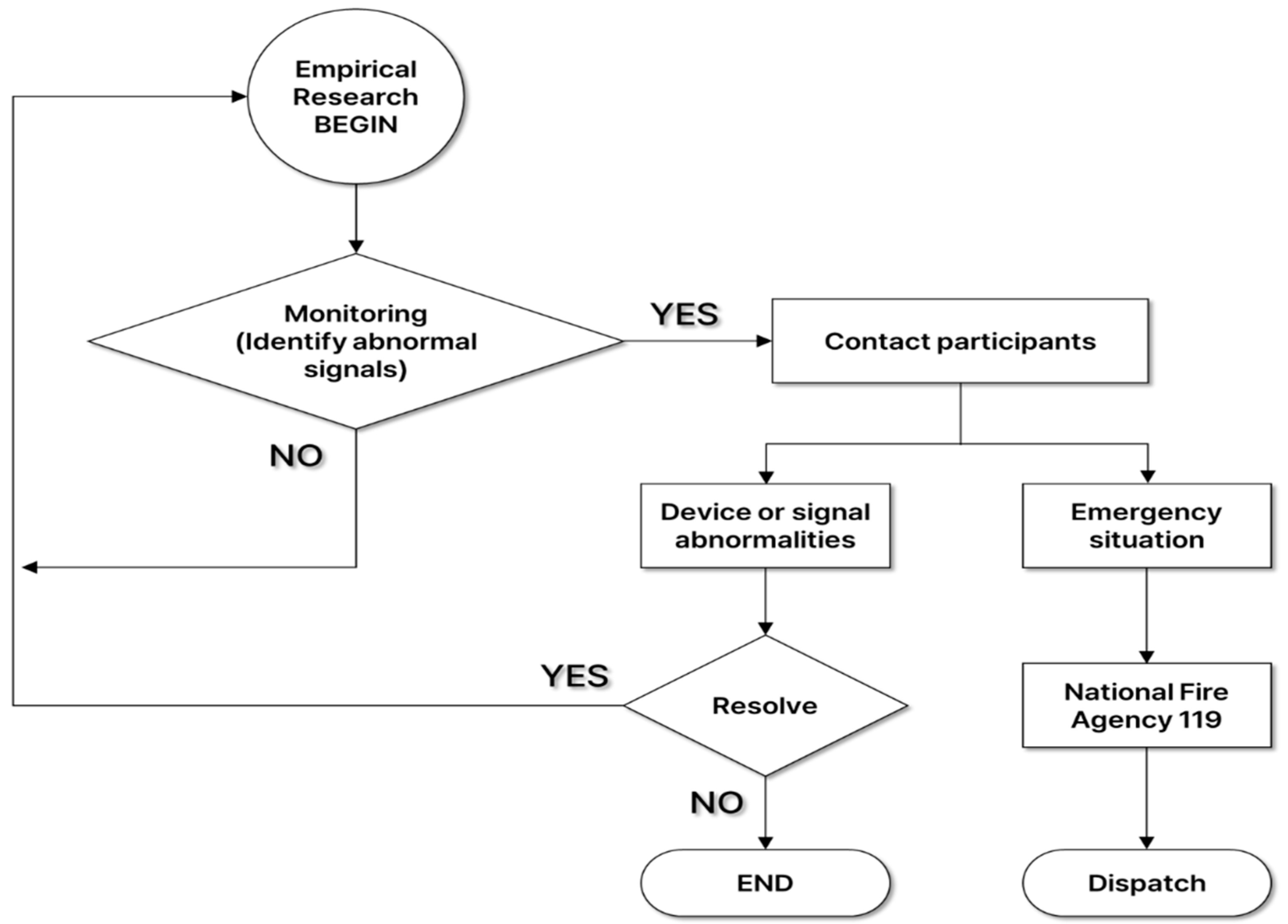 Preprints 113203 g001