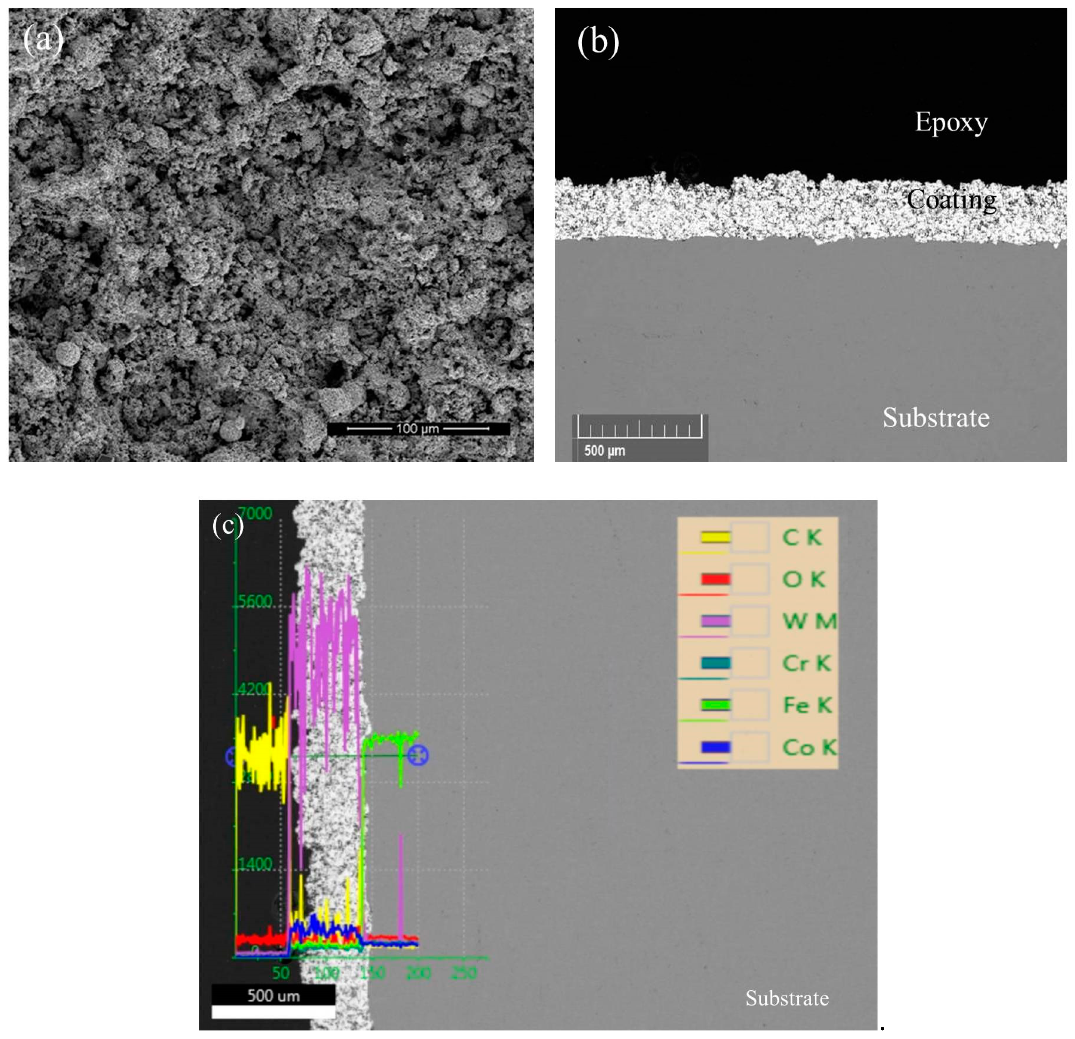 Preprints 80463 g003a