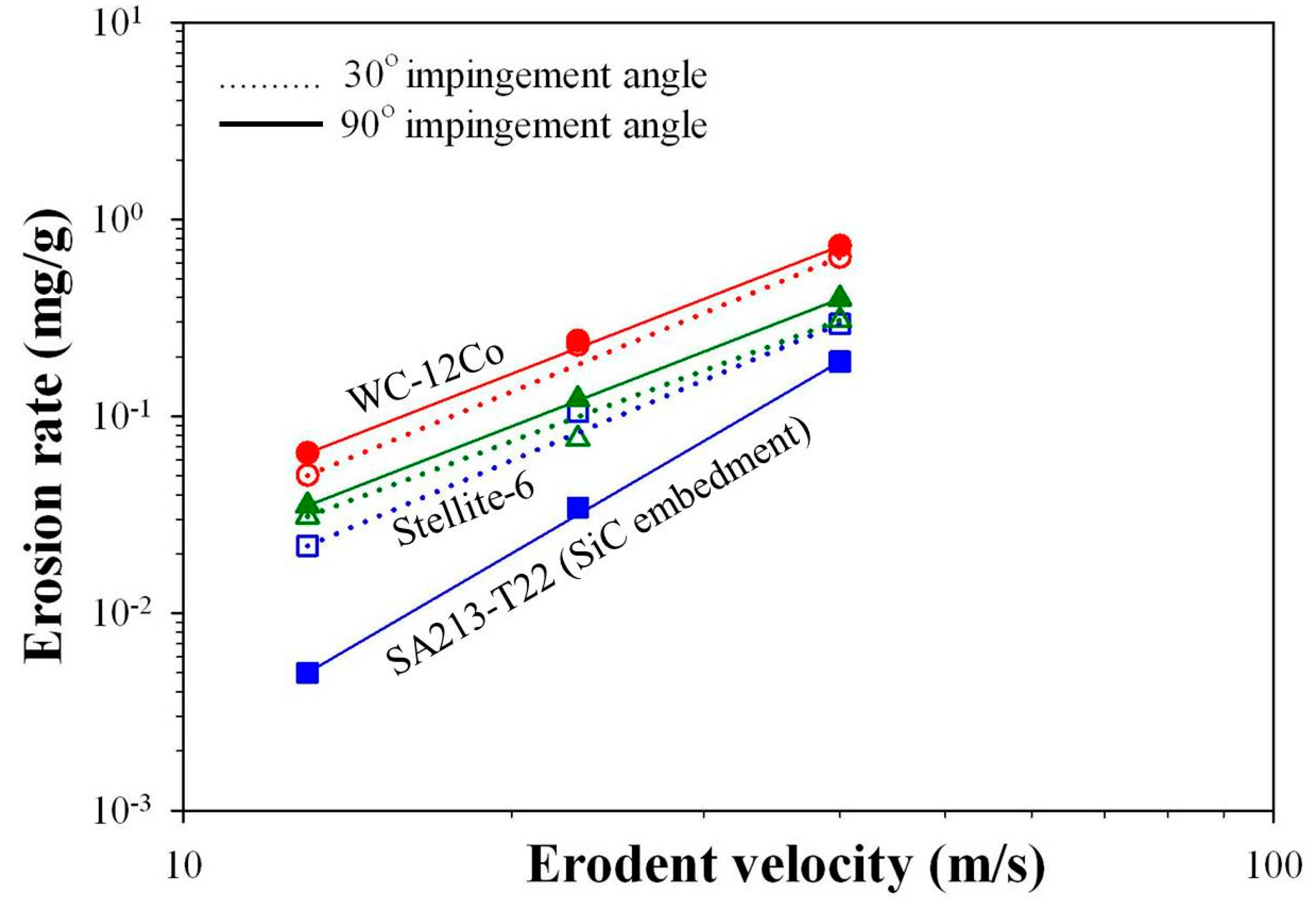 Preprints 80463 g005