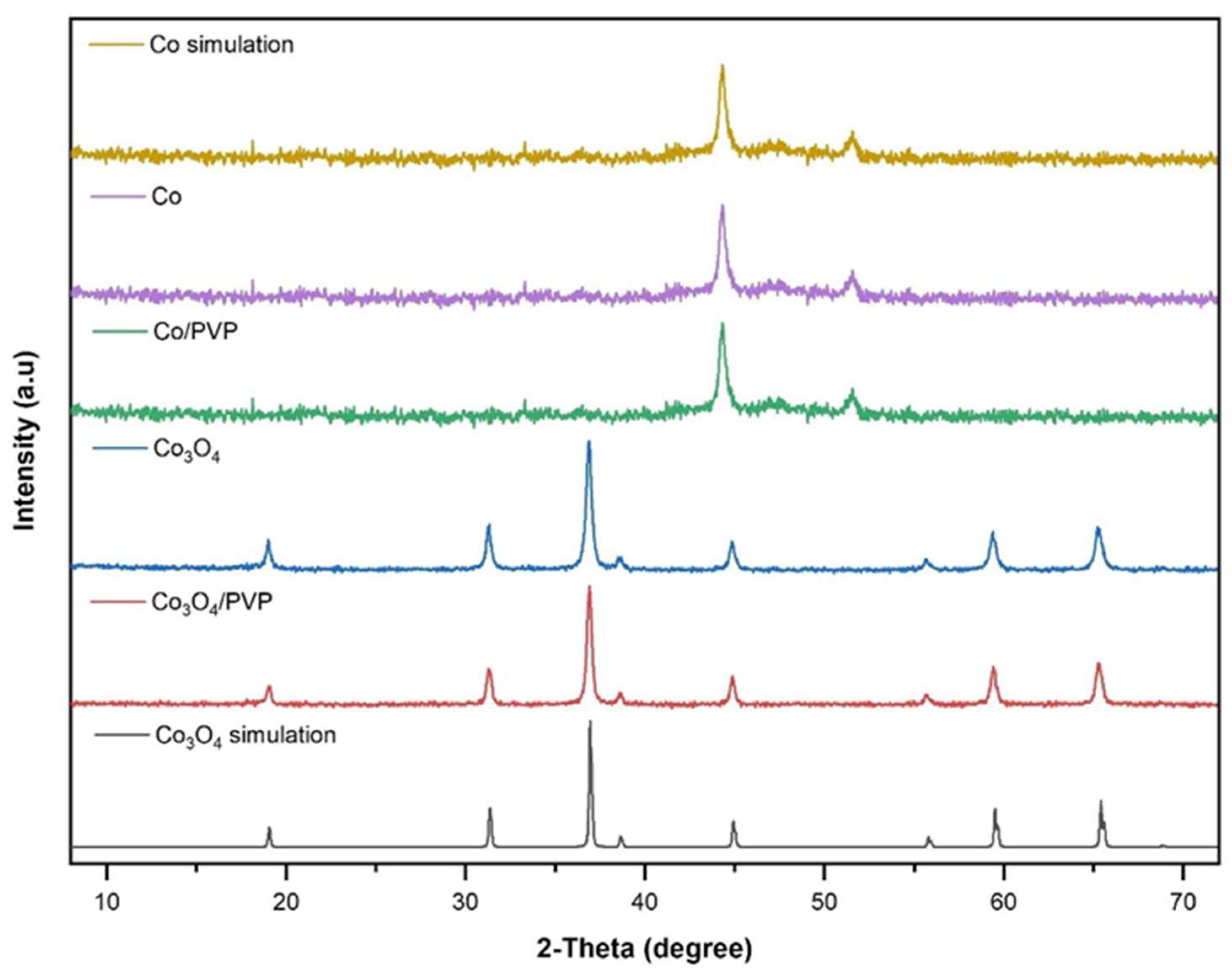 Preprints 89123 g001