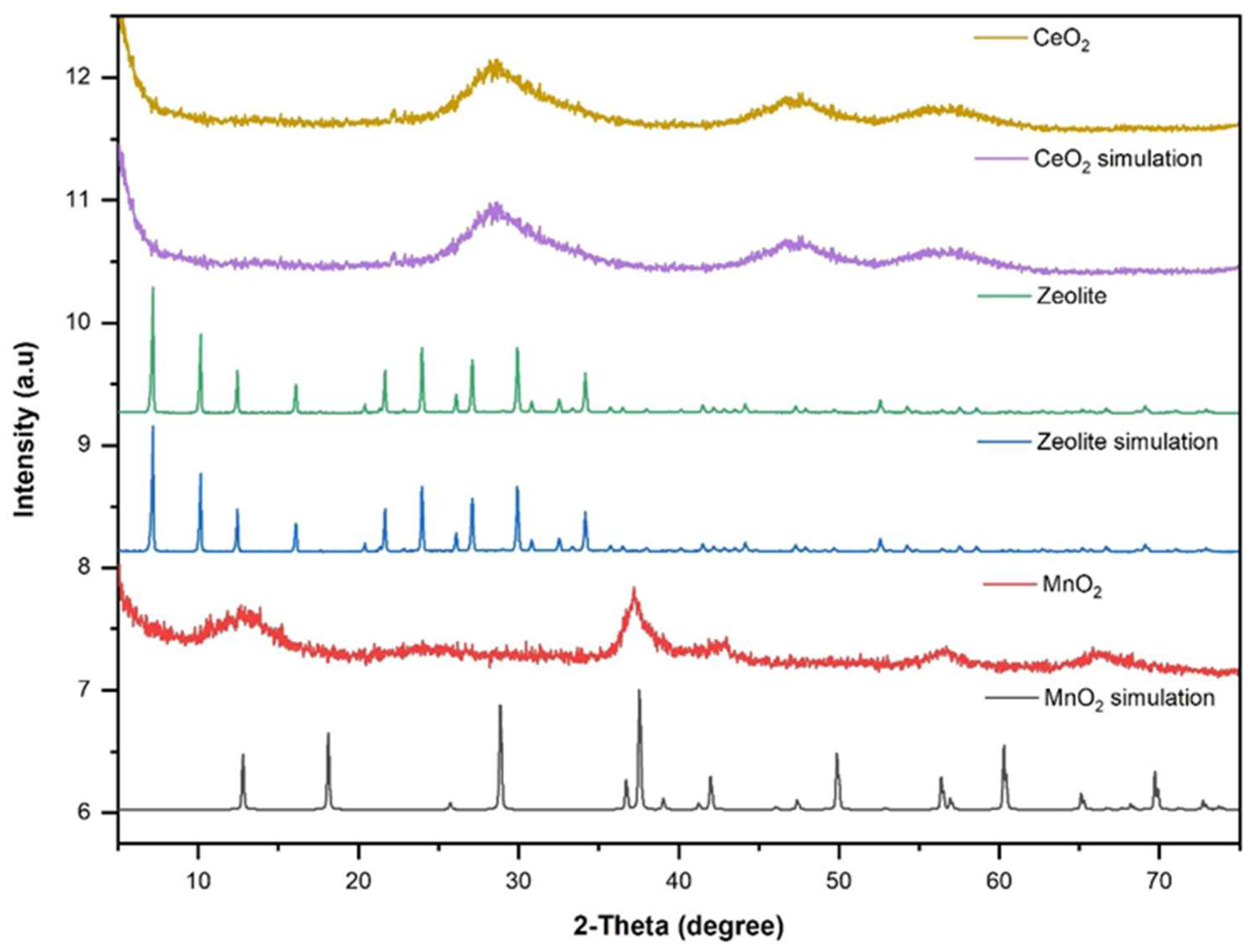 Preprints 89123 g002