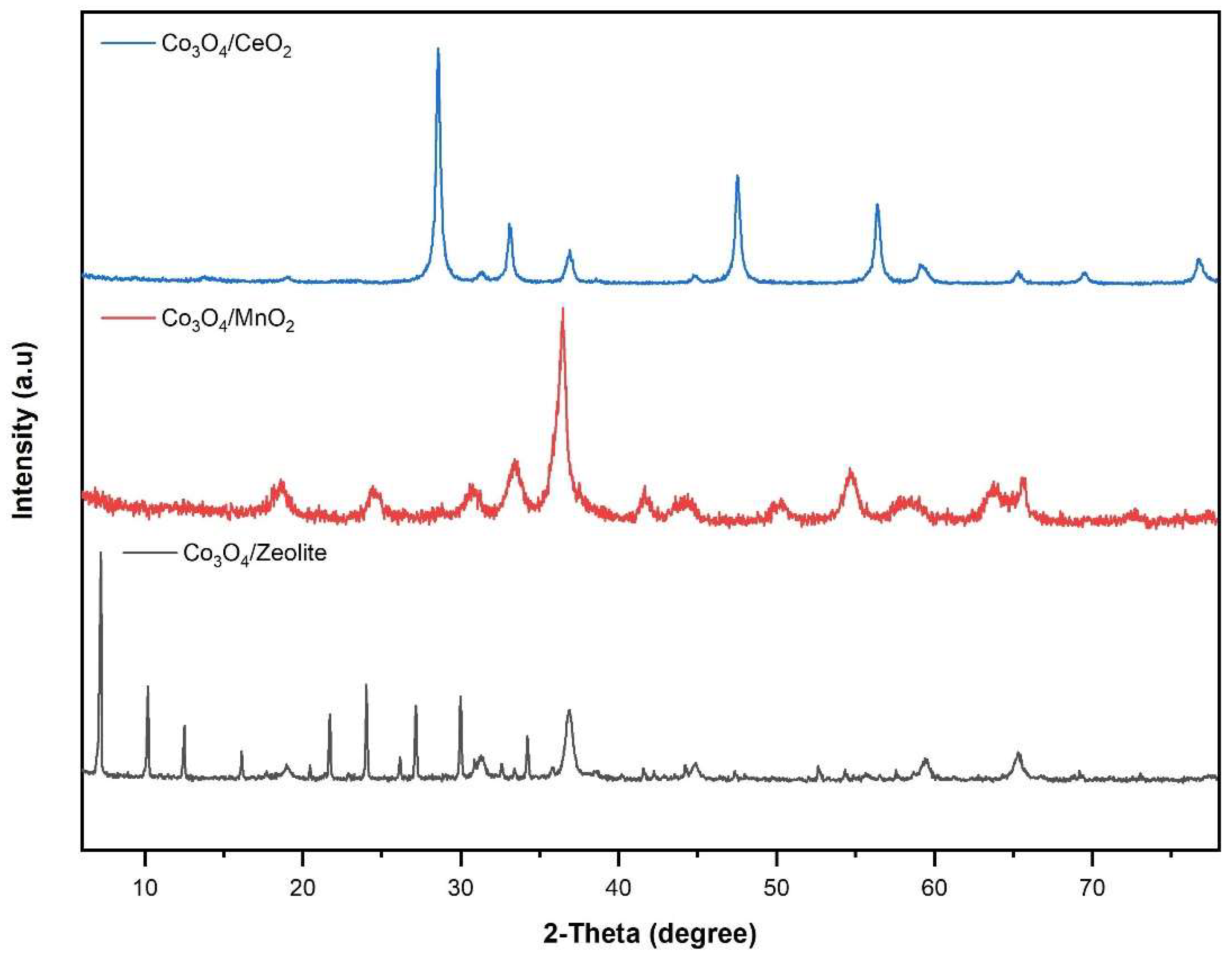 Preprints 89123 g003