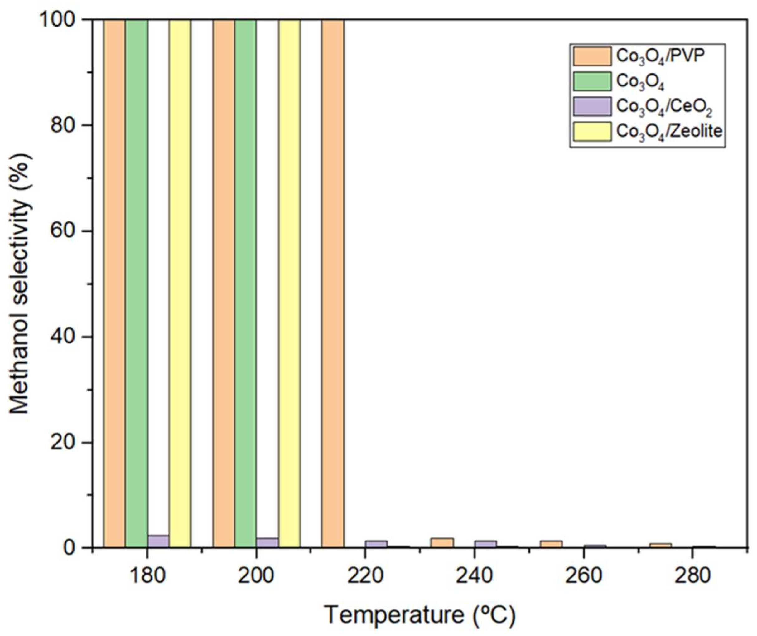 Preprints 89123 g009