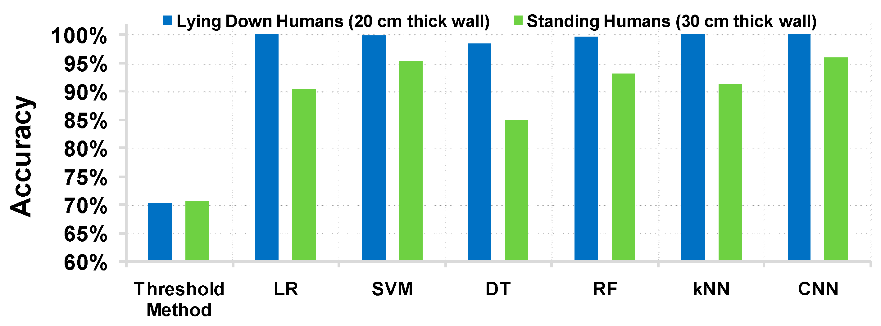 Preprints 100592 g002