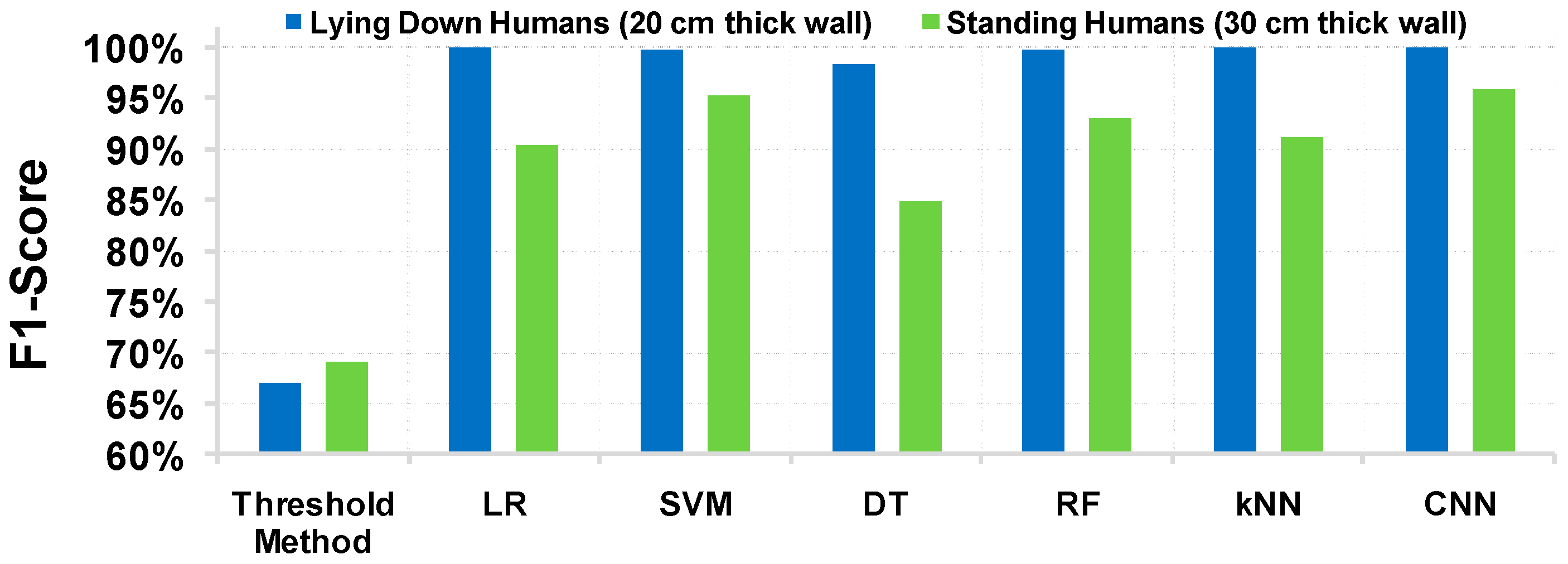 Preprints 100592 g003