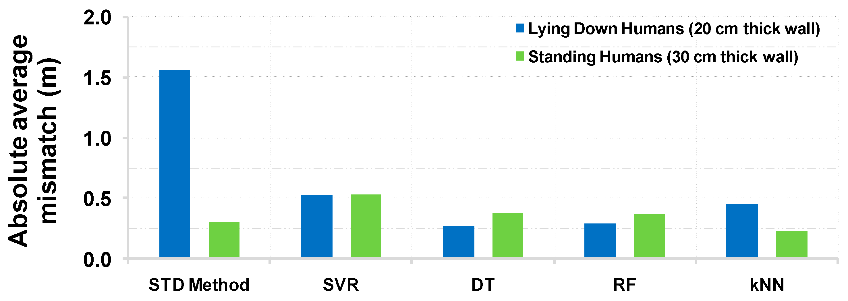 Preprints 100592 g005