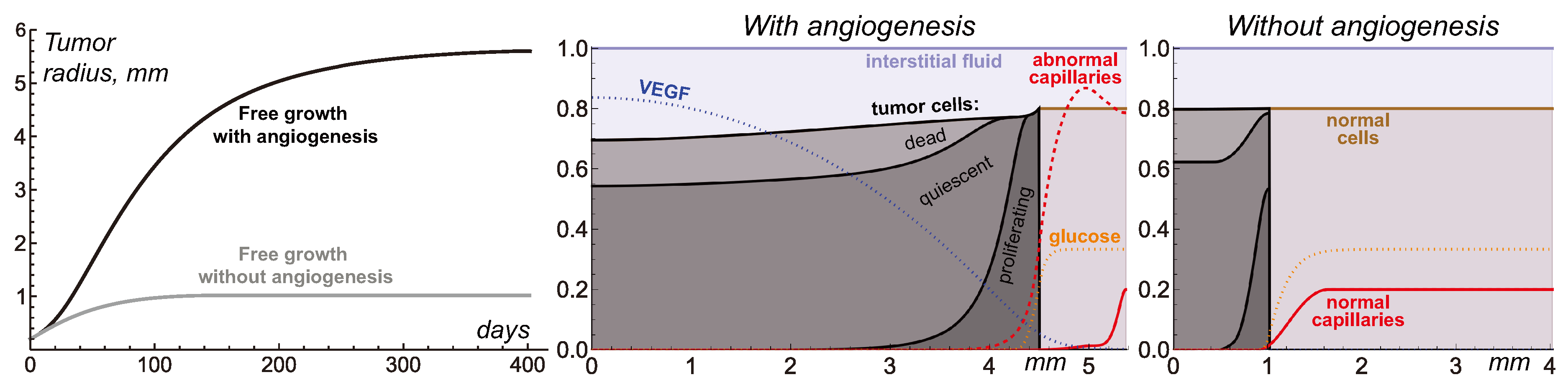 Preprints 93387 g002