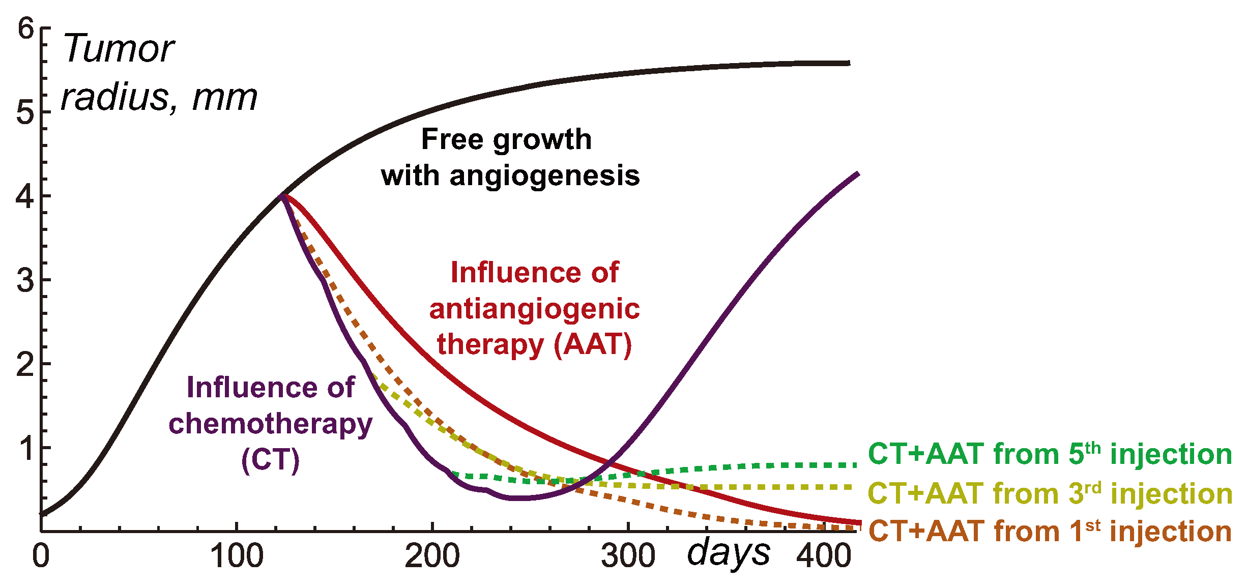 Preprints 93387 g004