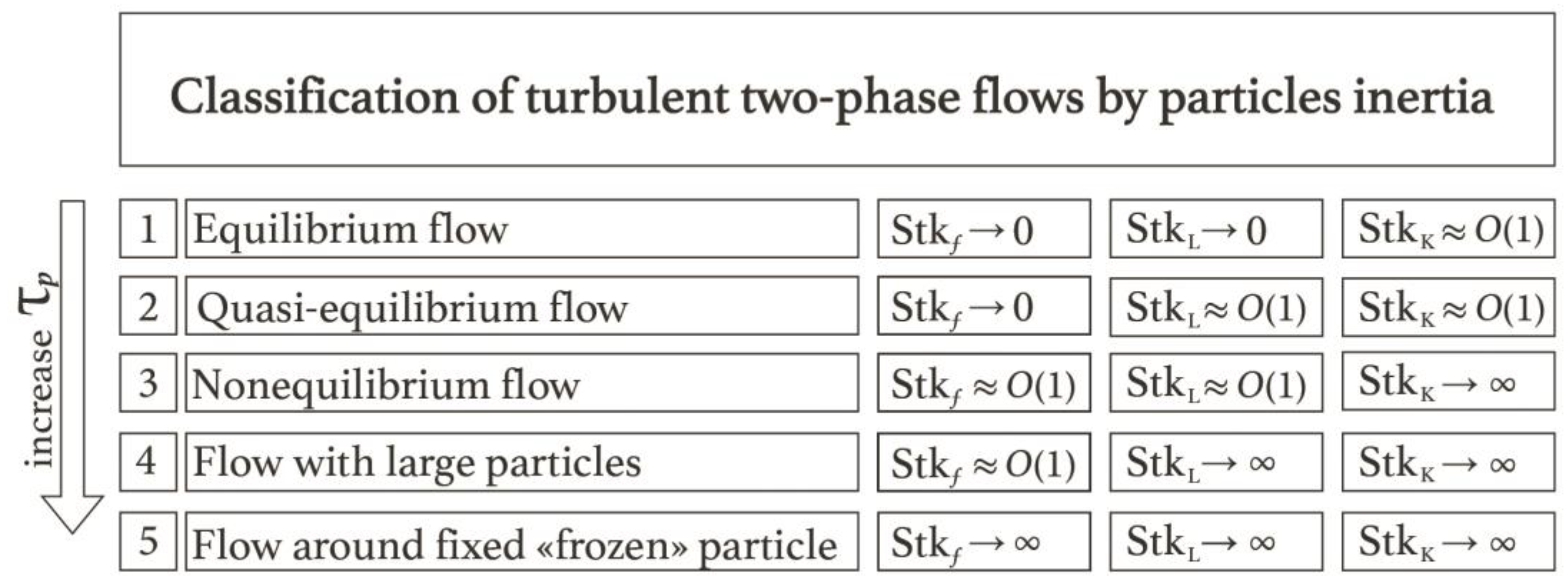 Preprints 77124 g001