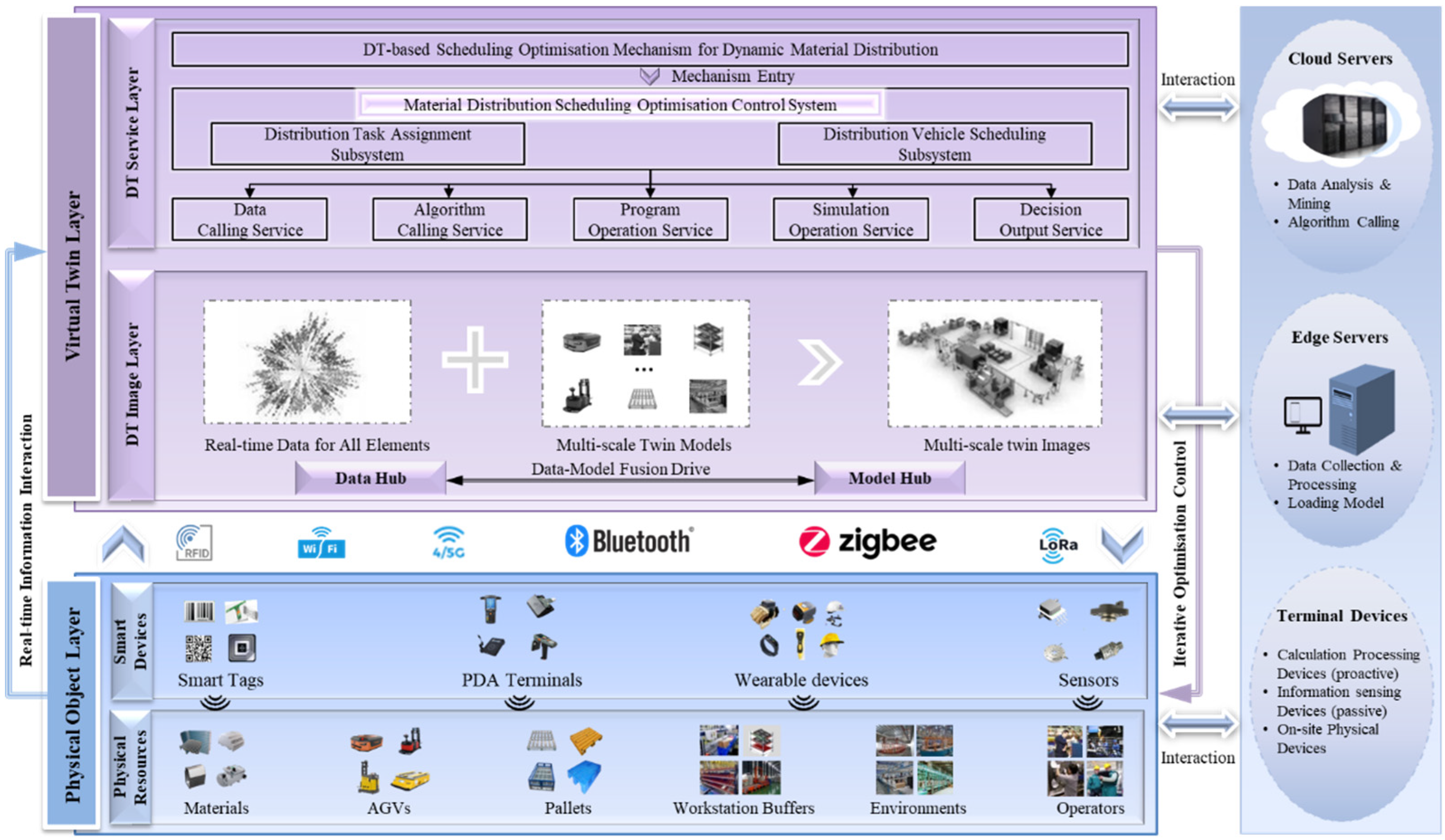 Preprints 88610 g002