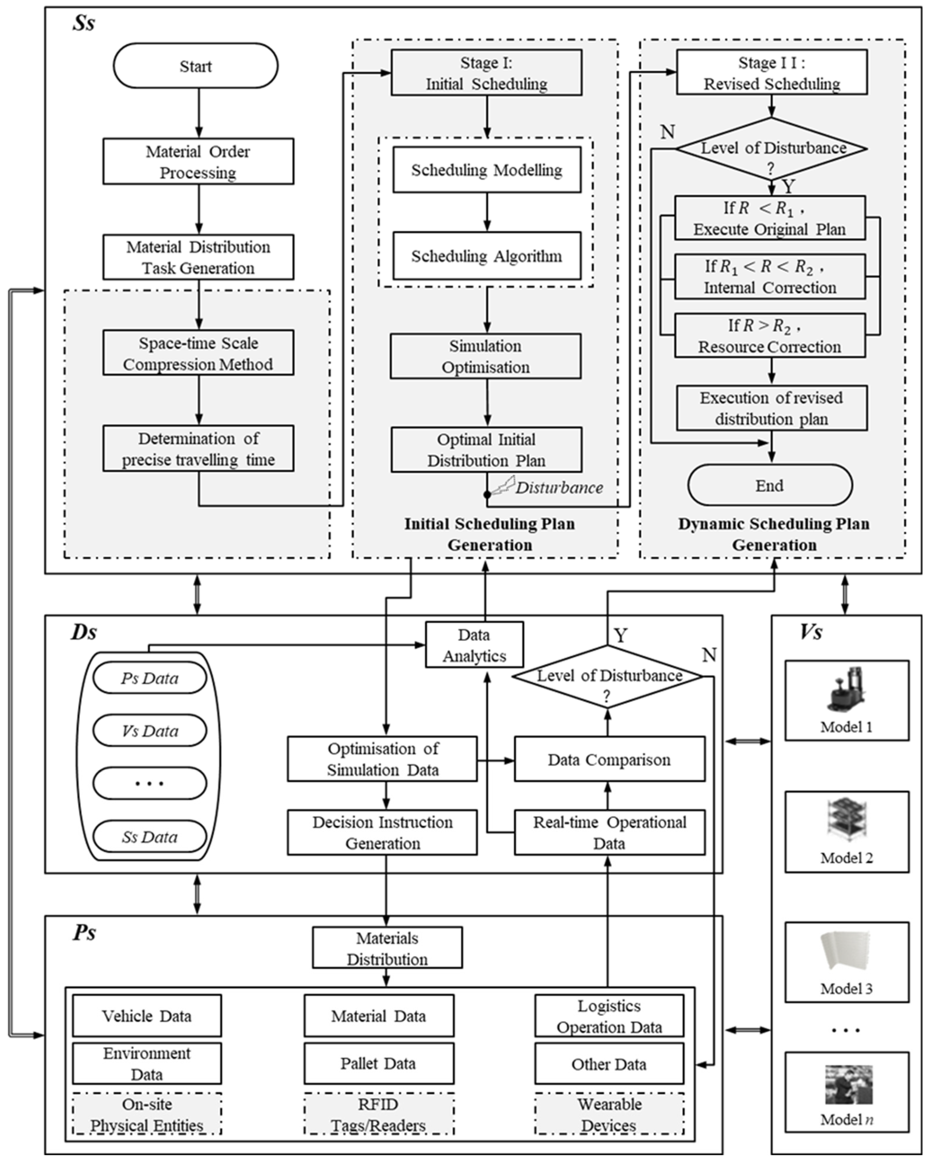 Preprints 88610 g004