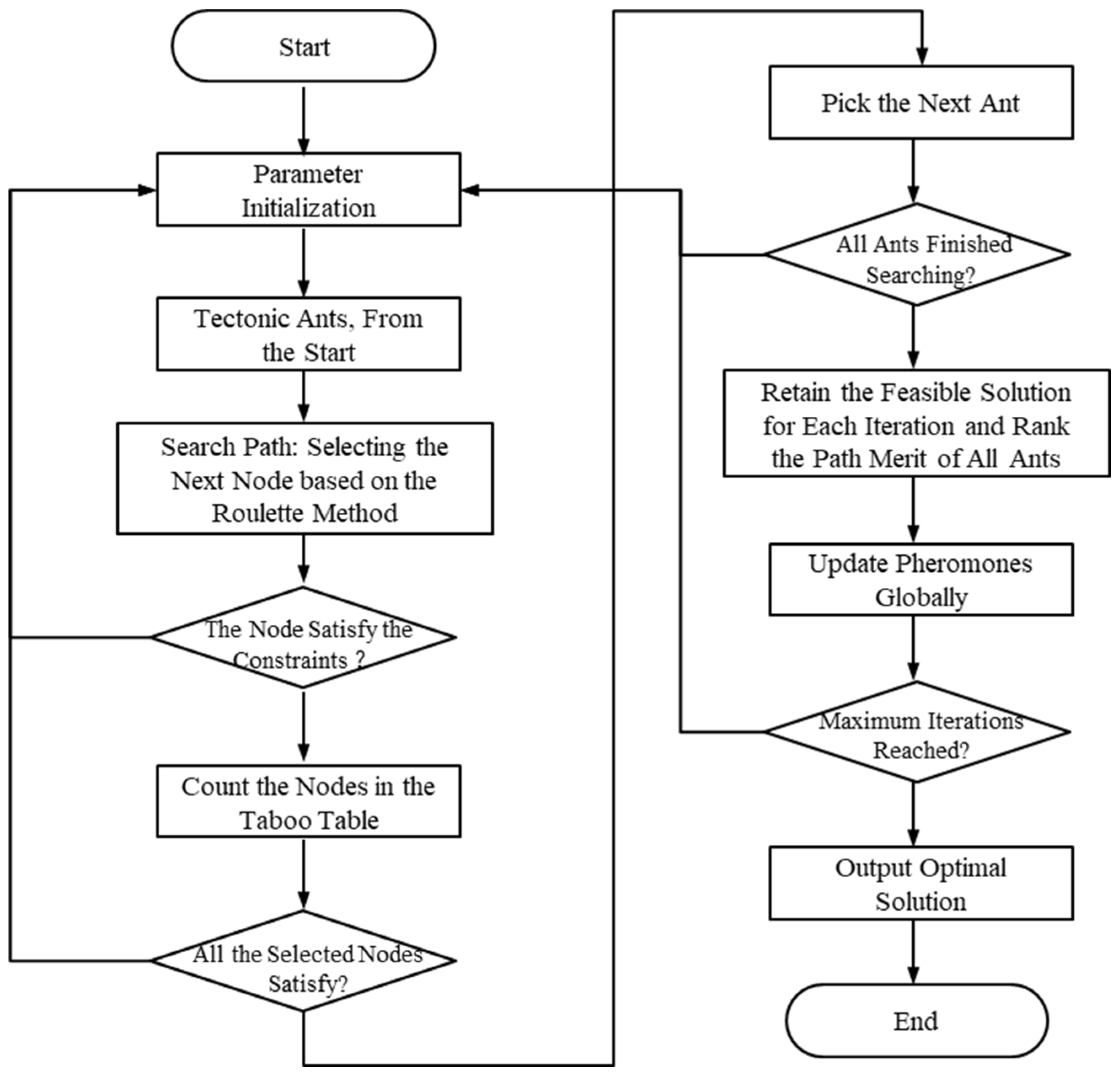 Preprints 88610 g005