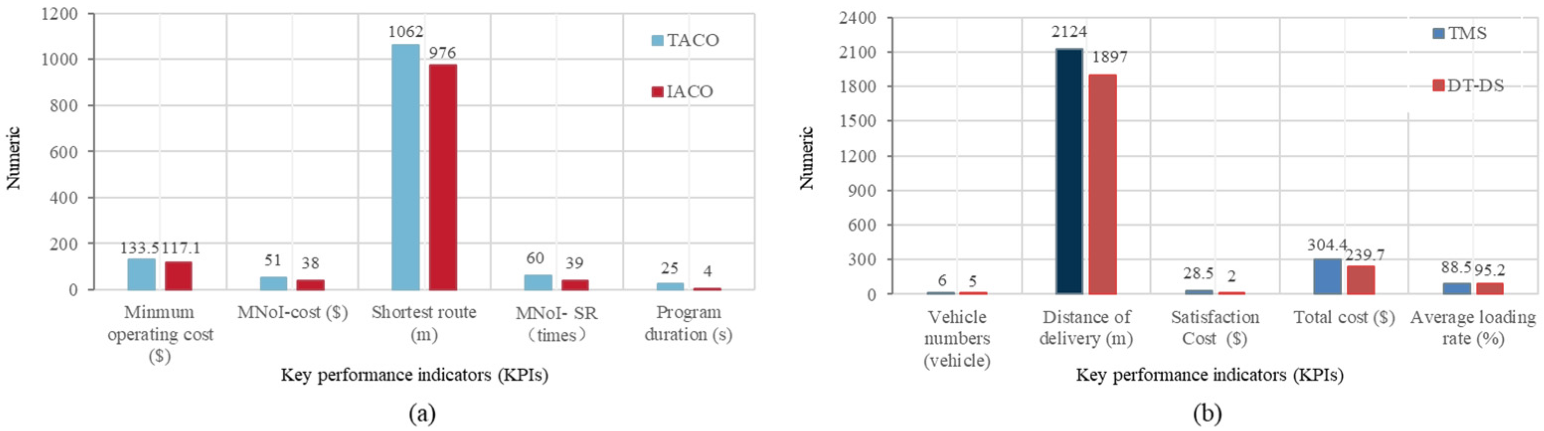 Preprints 88610 g006