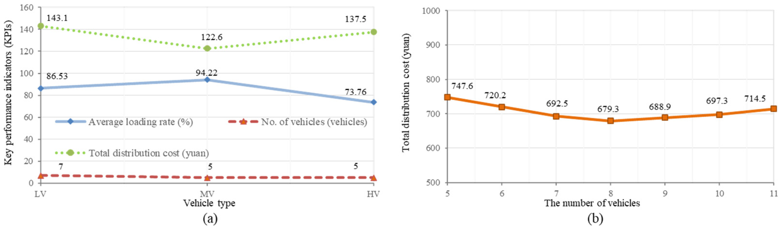 Preprints 88610 g007