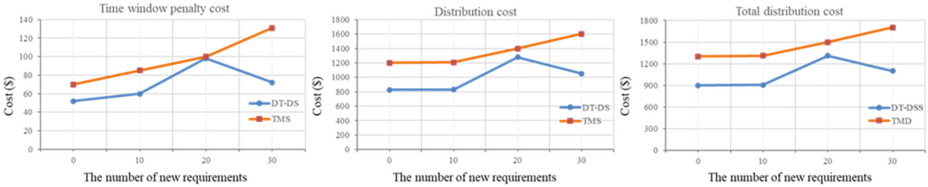 Preprints 88610 g008