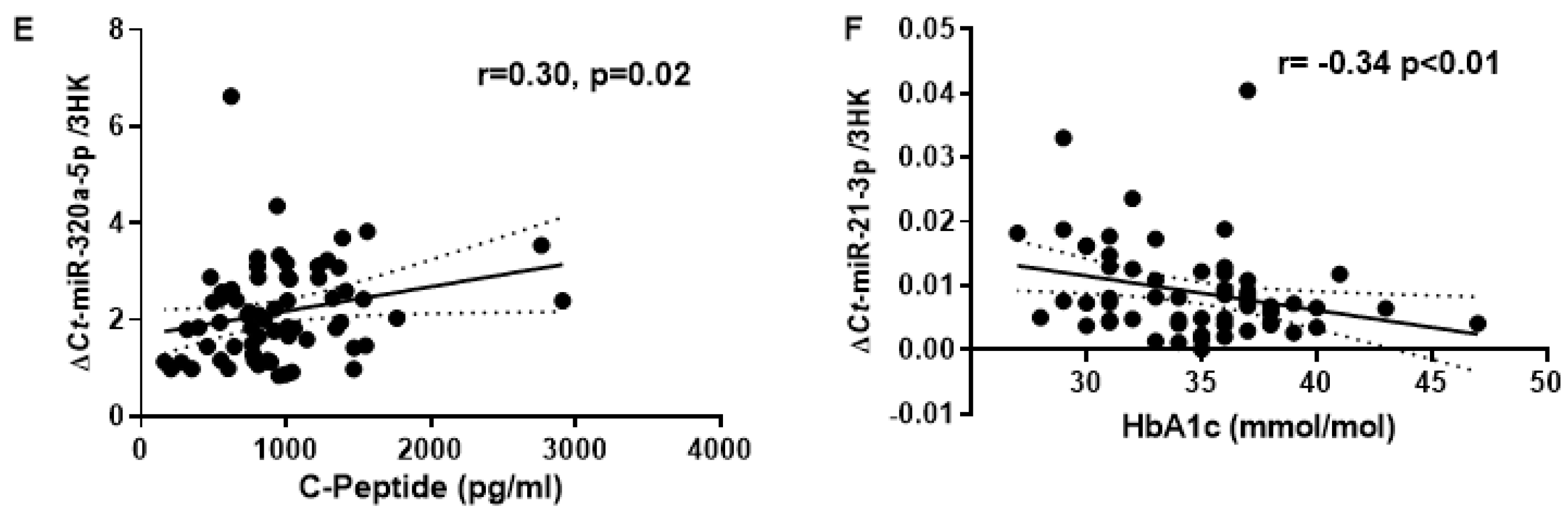 Preprints 81762 g002b