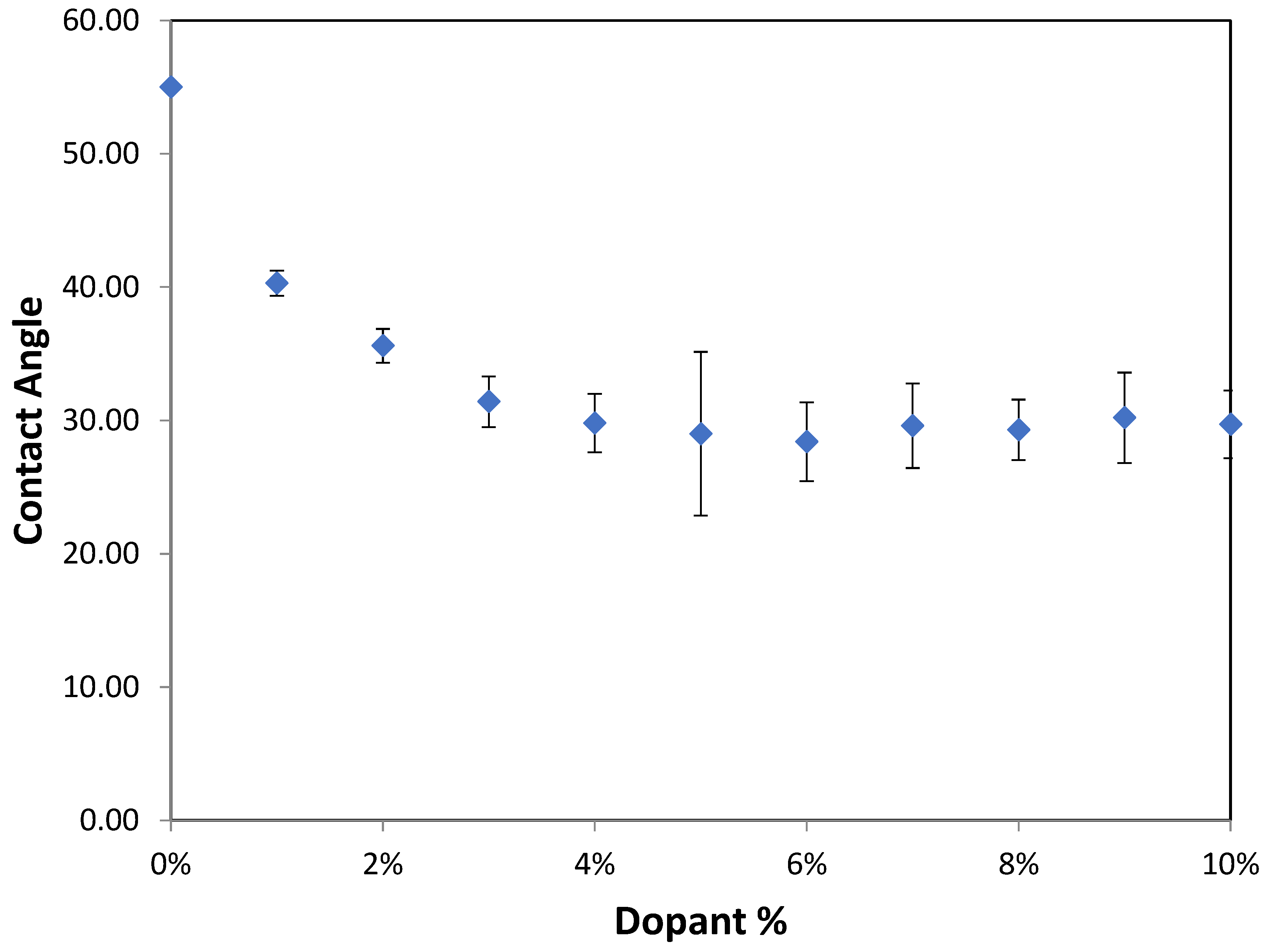 Preprints 119259 g001