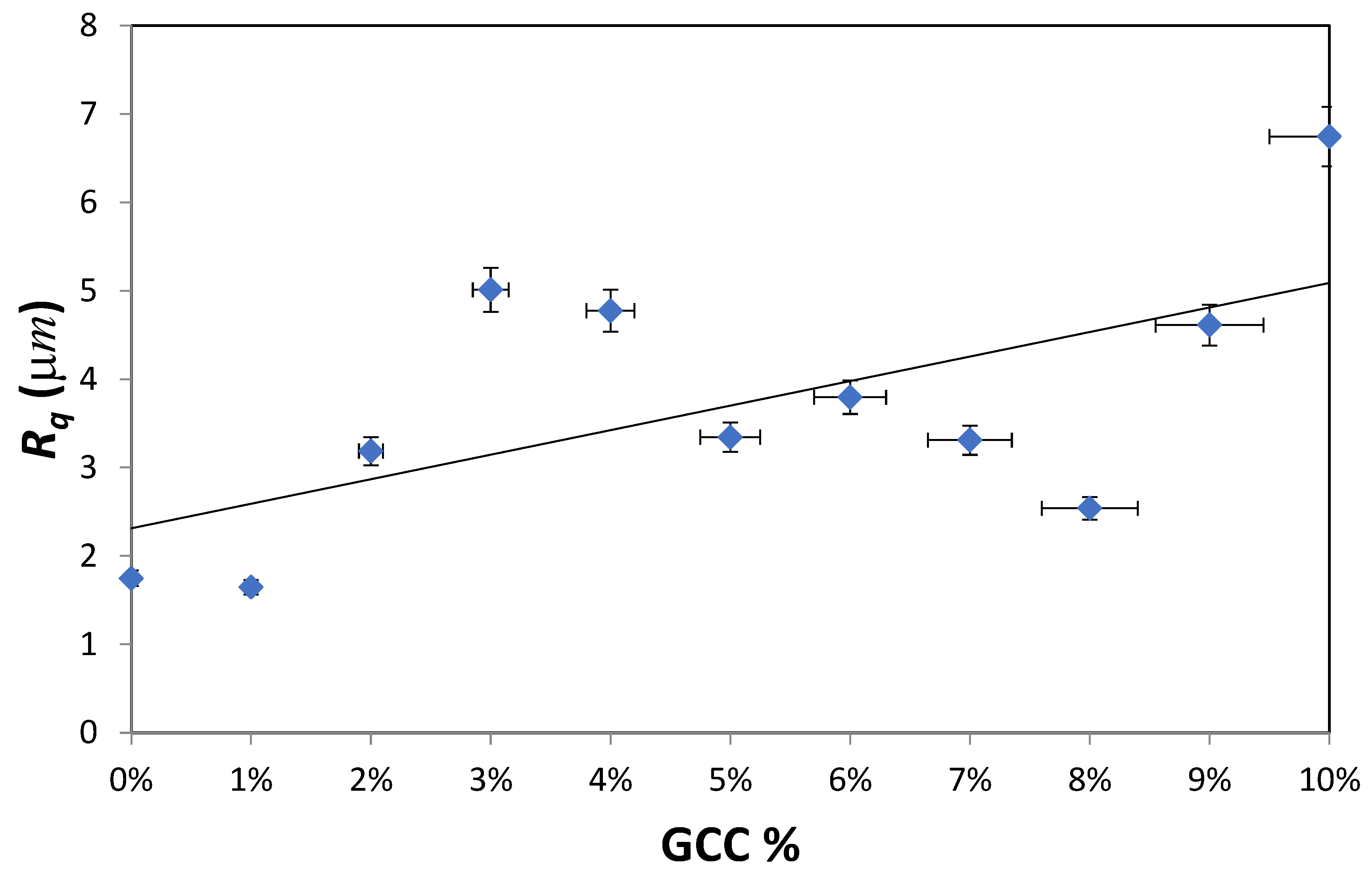 Preprints 119259 g002