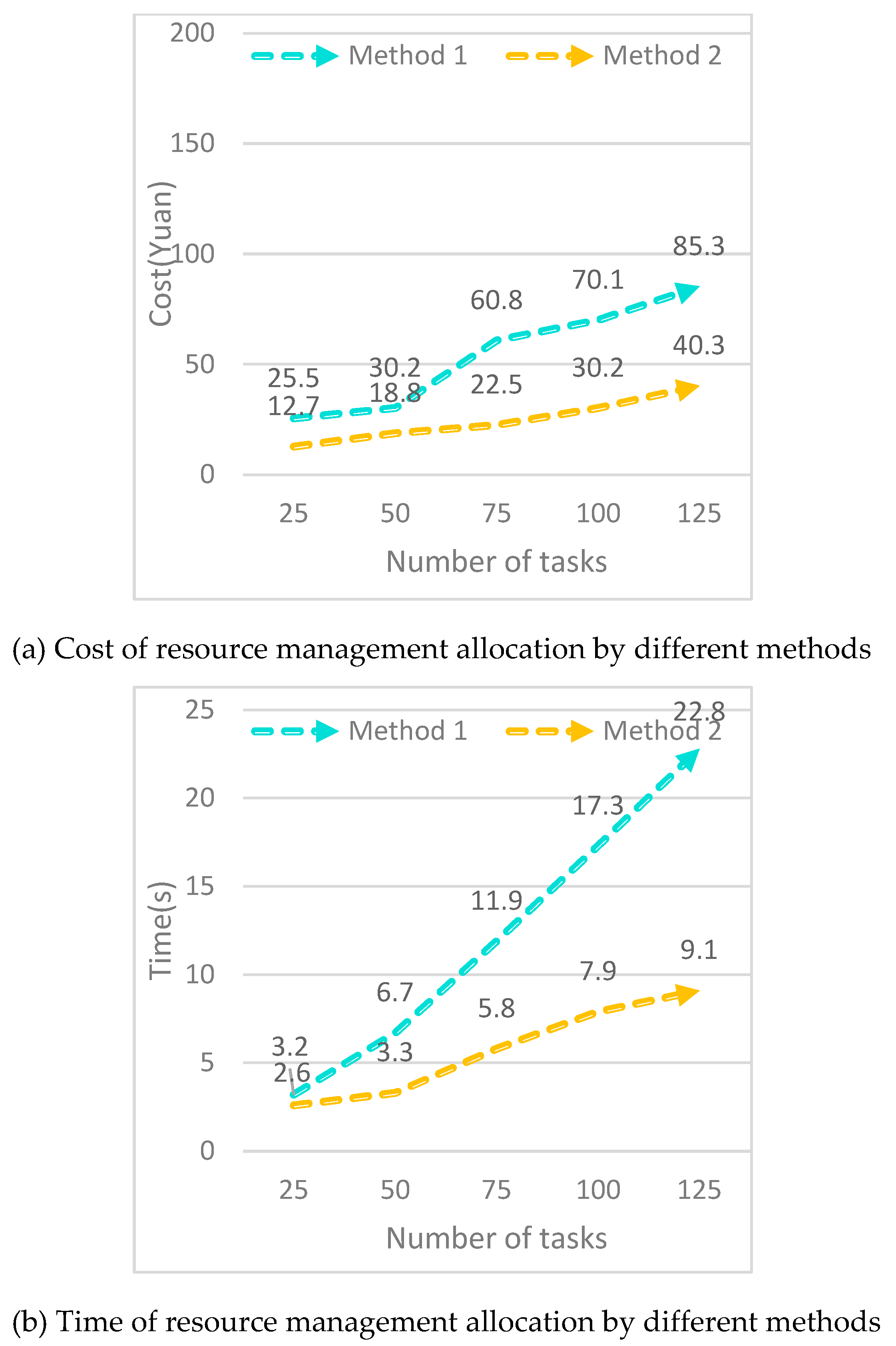 Preprints 77555 g002