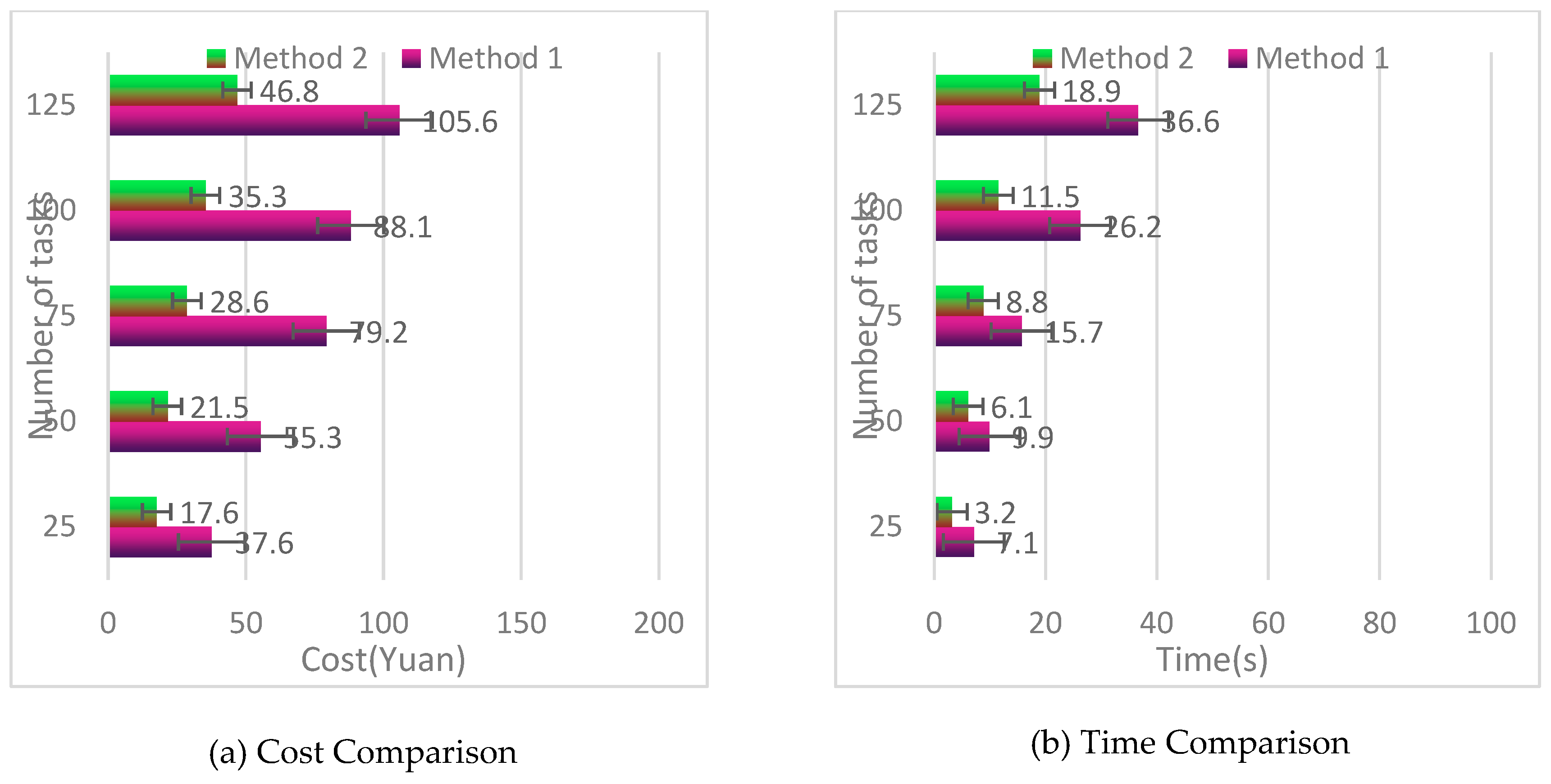 Preprints 77555 g003