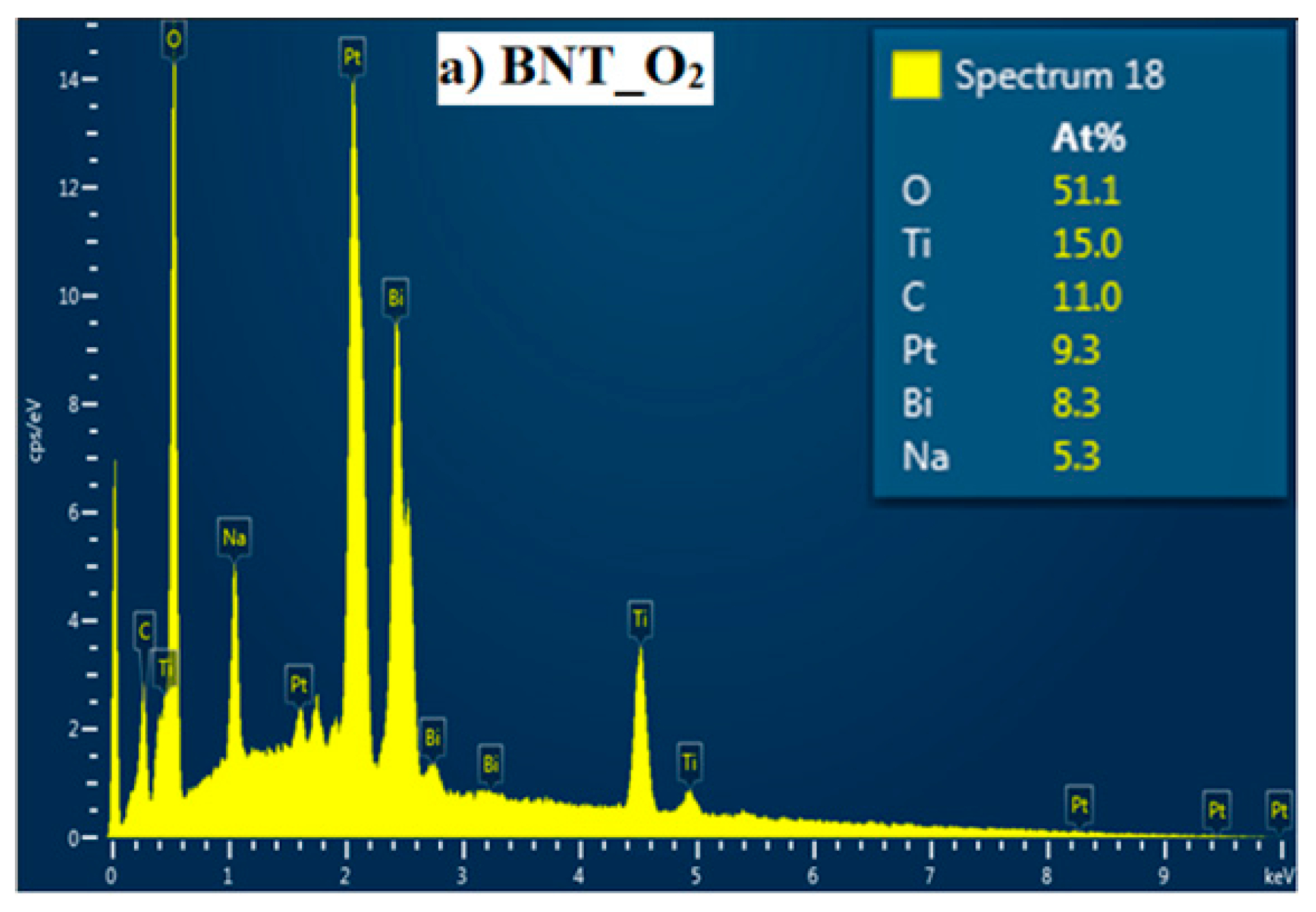 Preprints 81052 g002