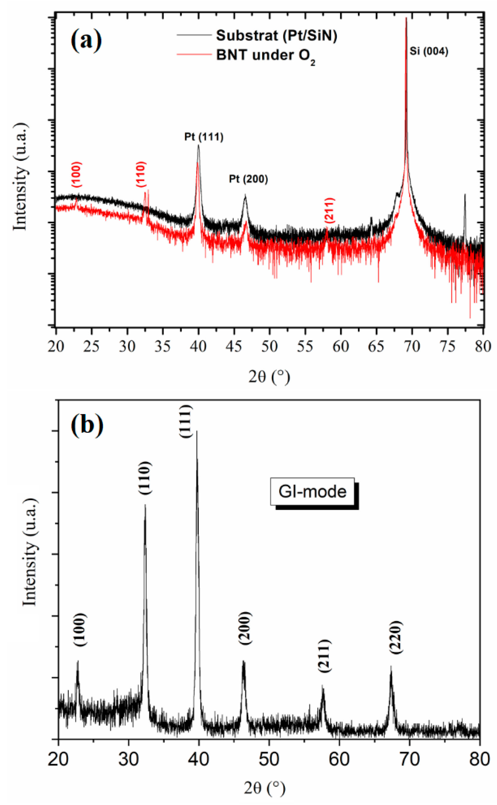 Preprints 81052 g004