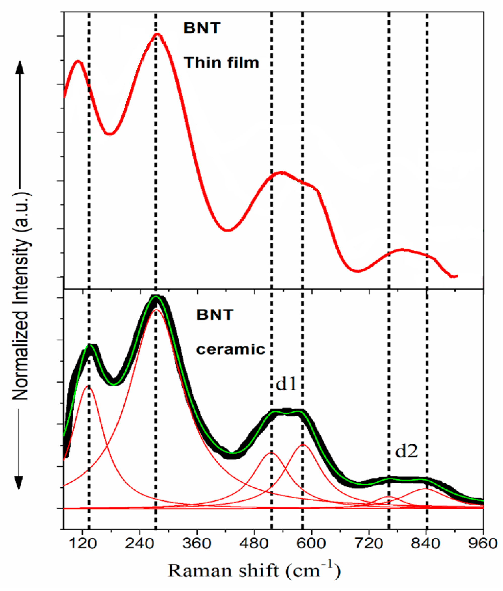 Preprints 81052 g005