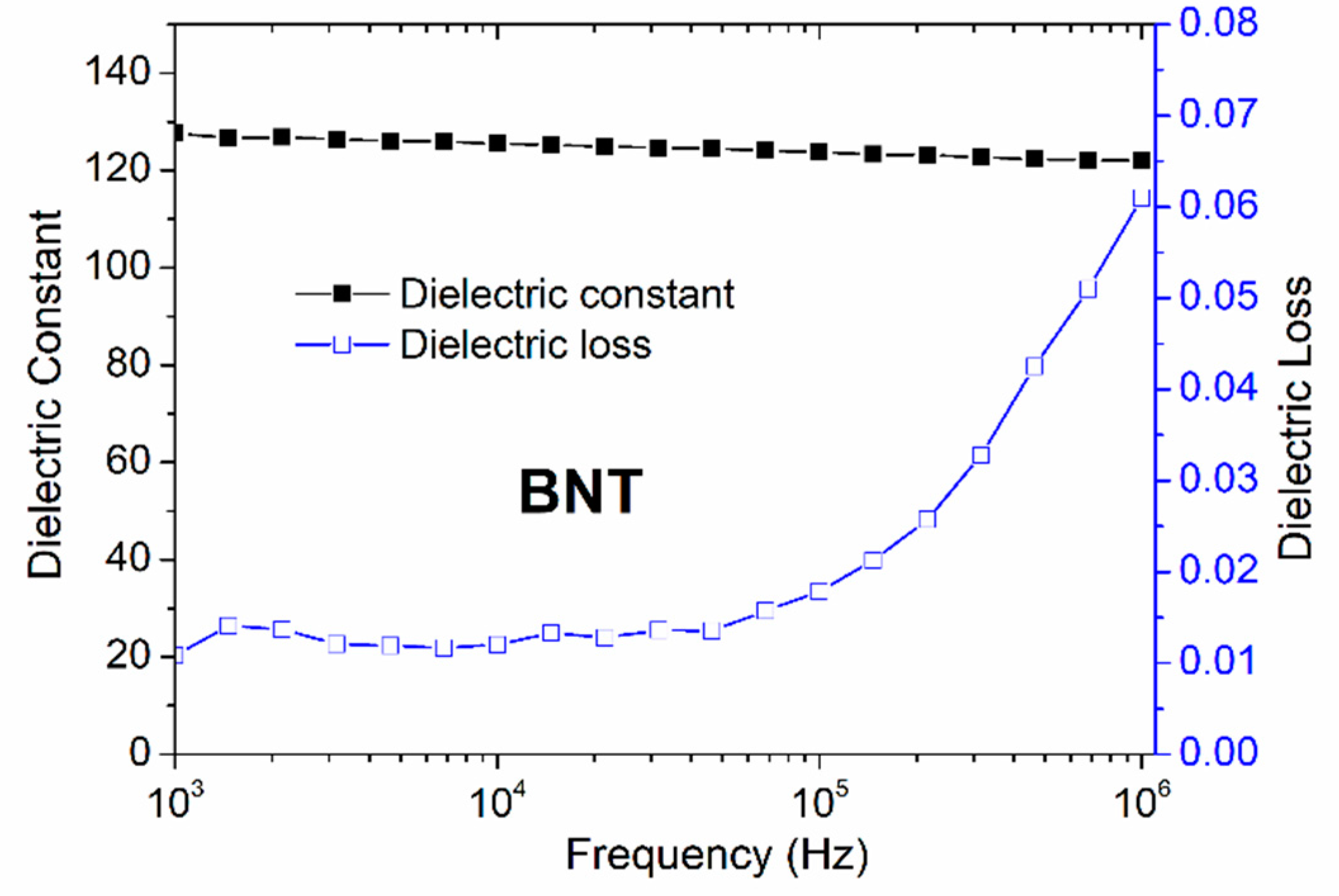 Preprints 81052 g006