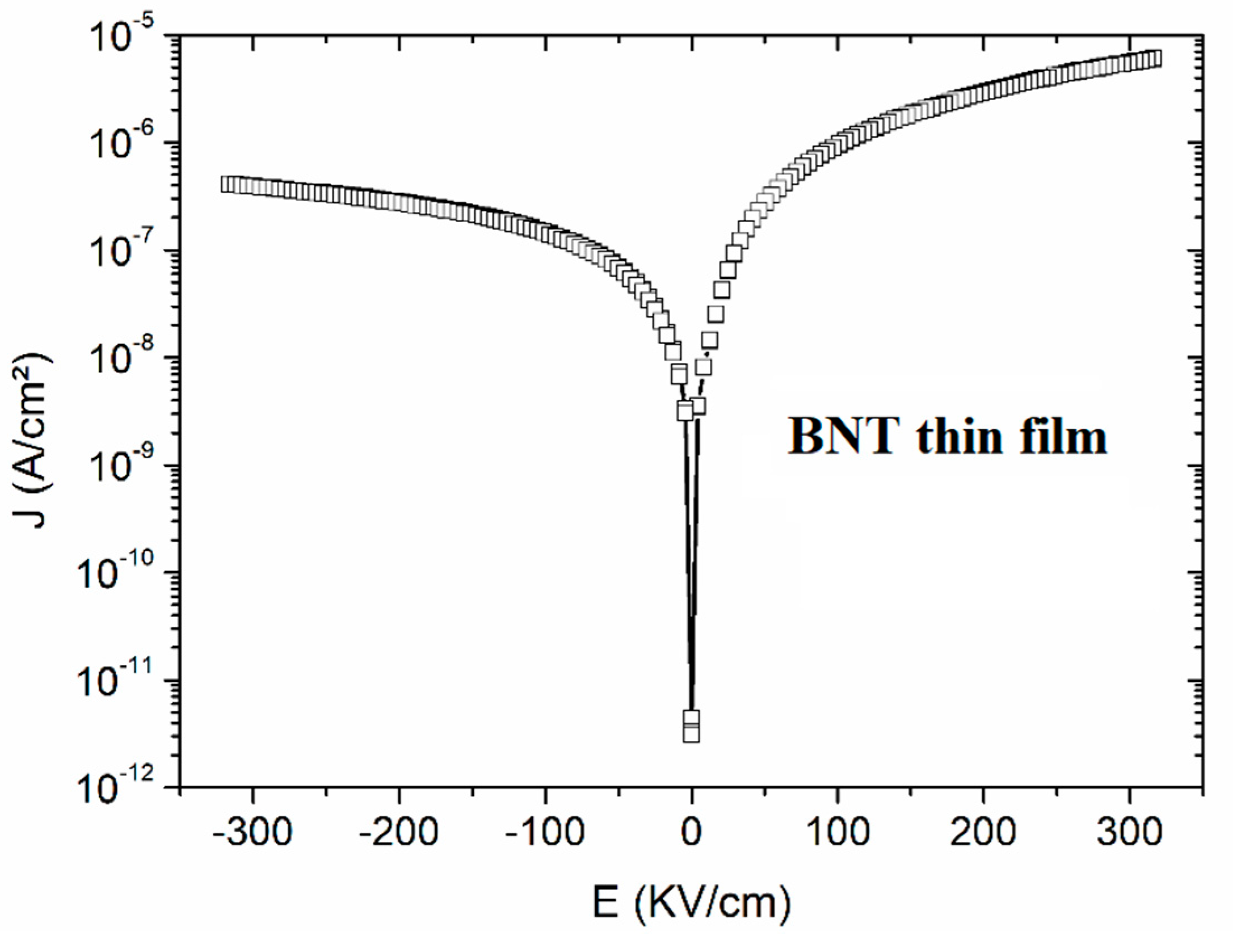 Preprints 81052 g008