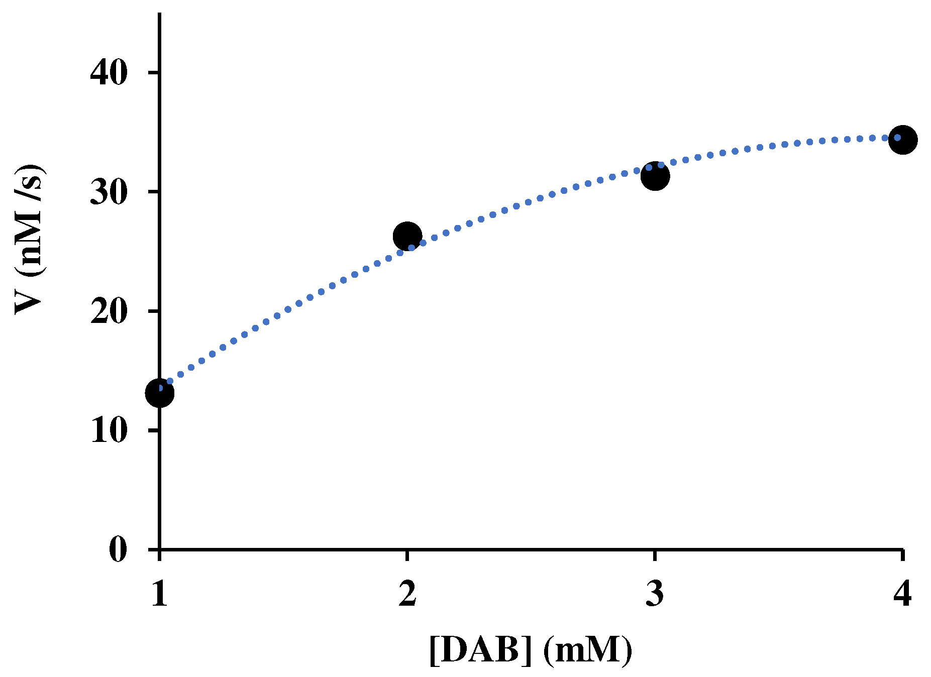 Preprints 78508 g001