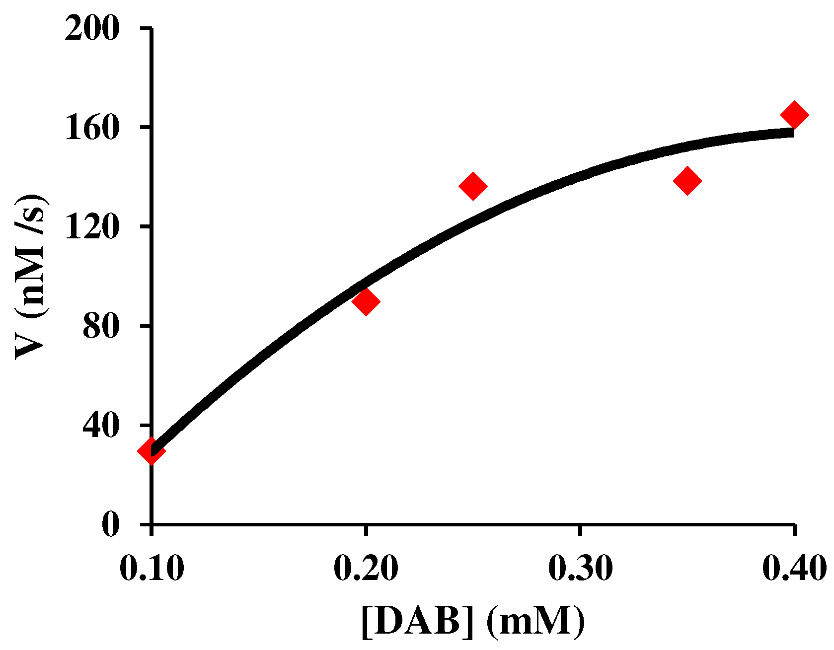 Preprints 78508 g002