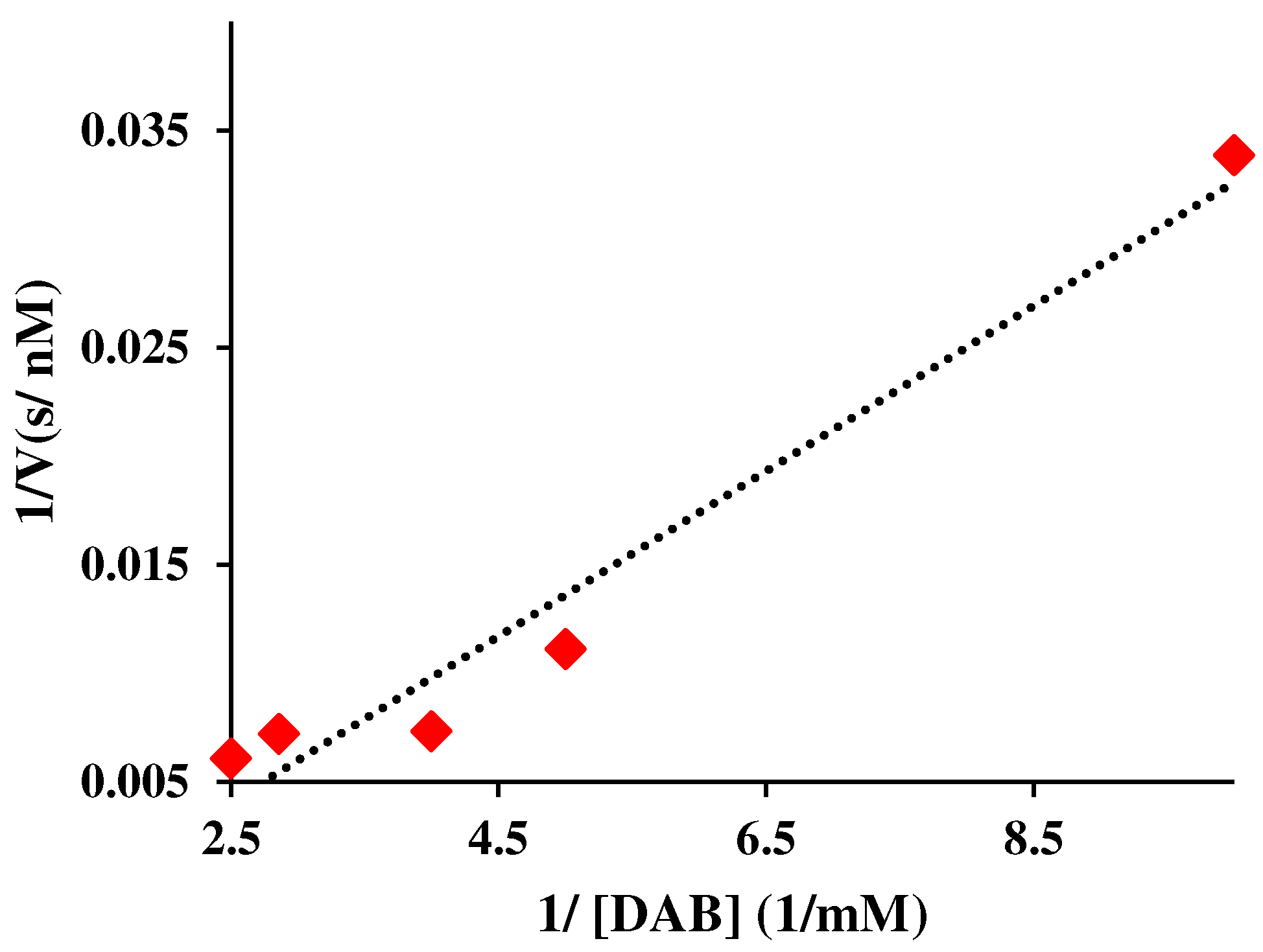 Preprints 78508 g004