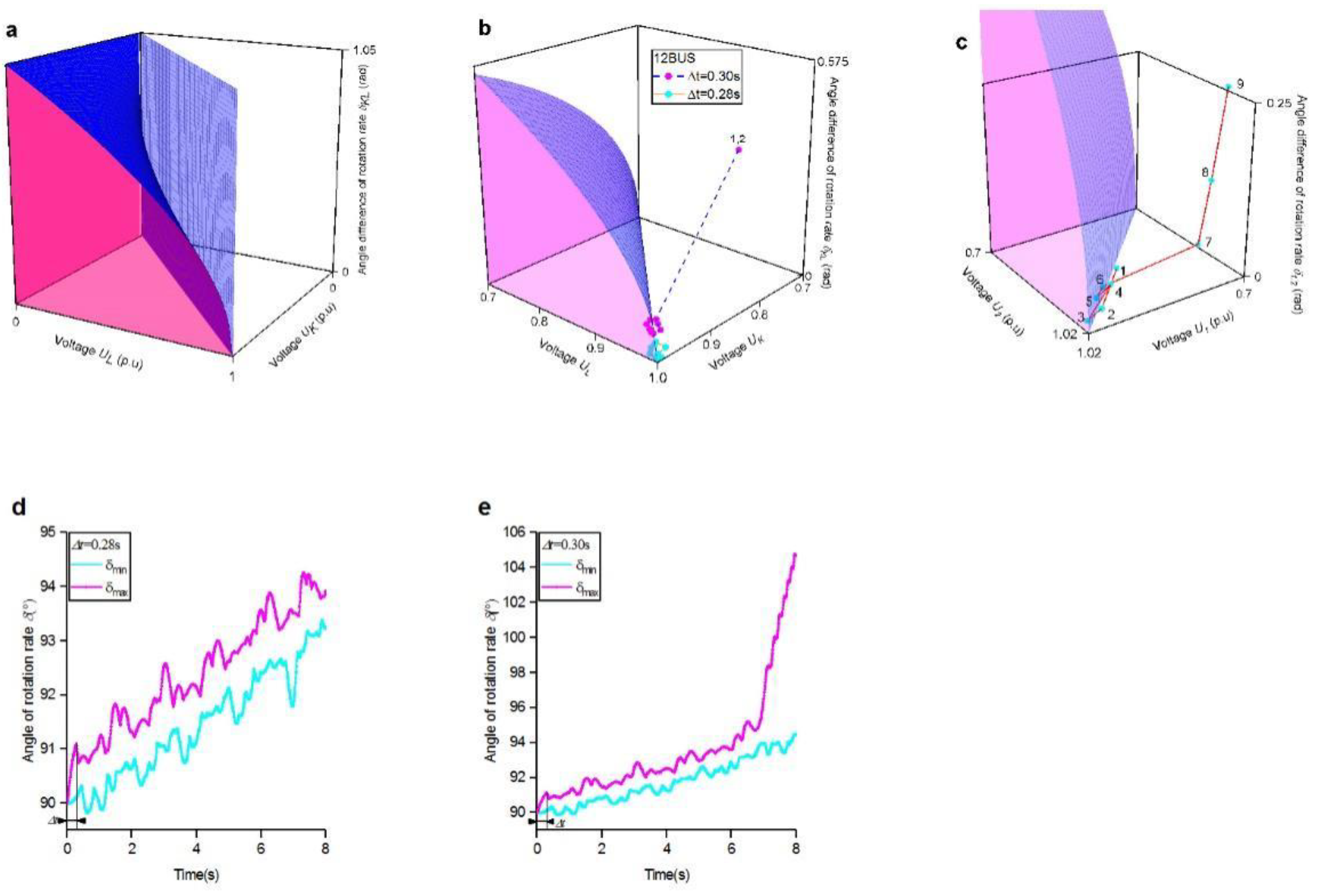 Preprints 89296 g002